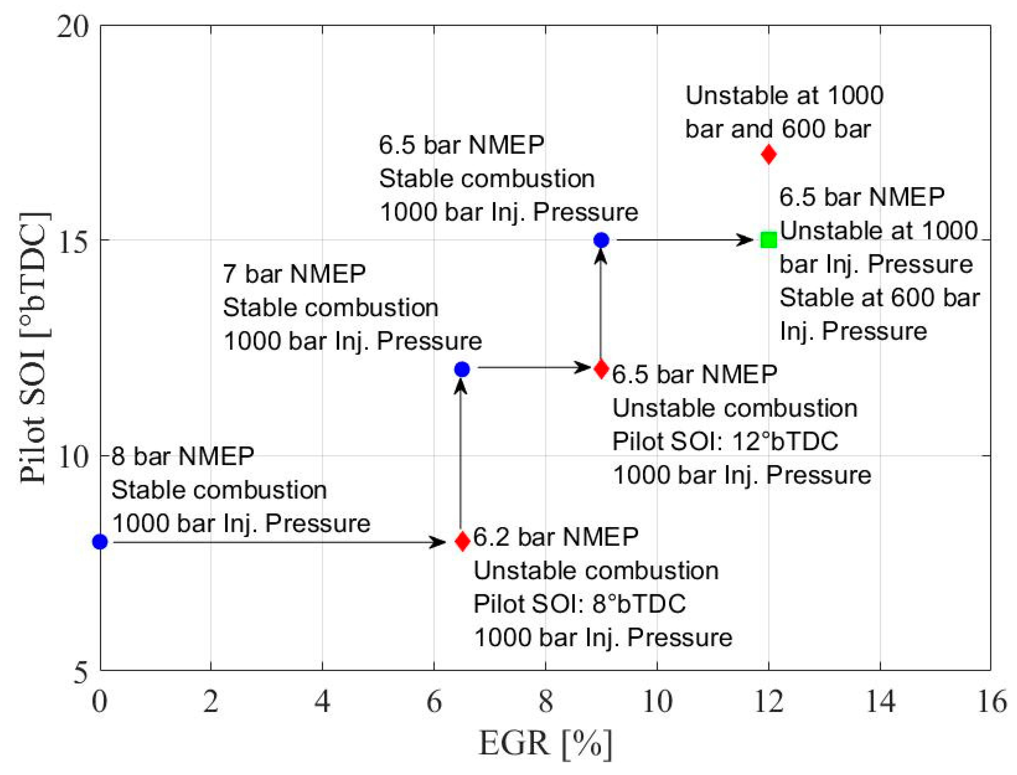 Energies 15 00728 g008