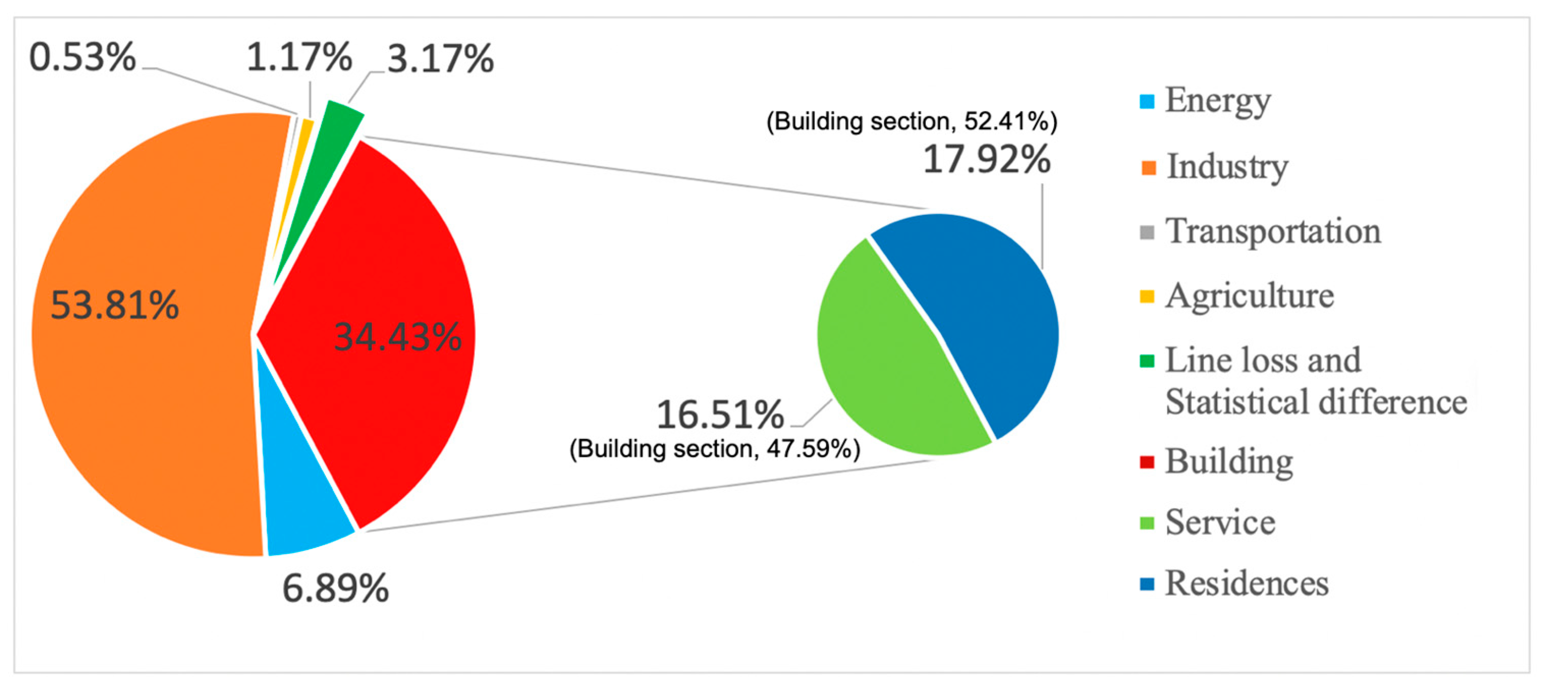 Energies 15 00731 g001 550