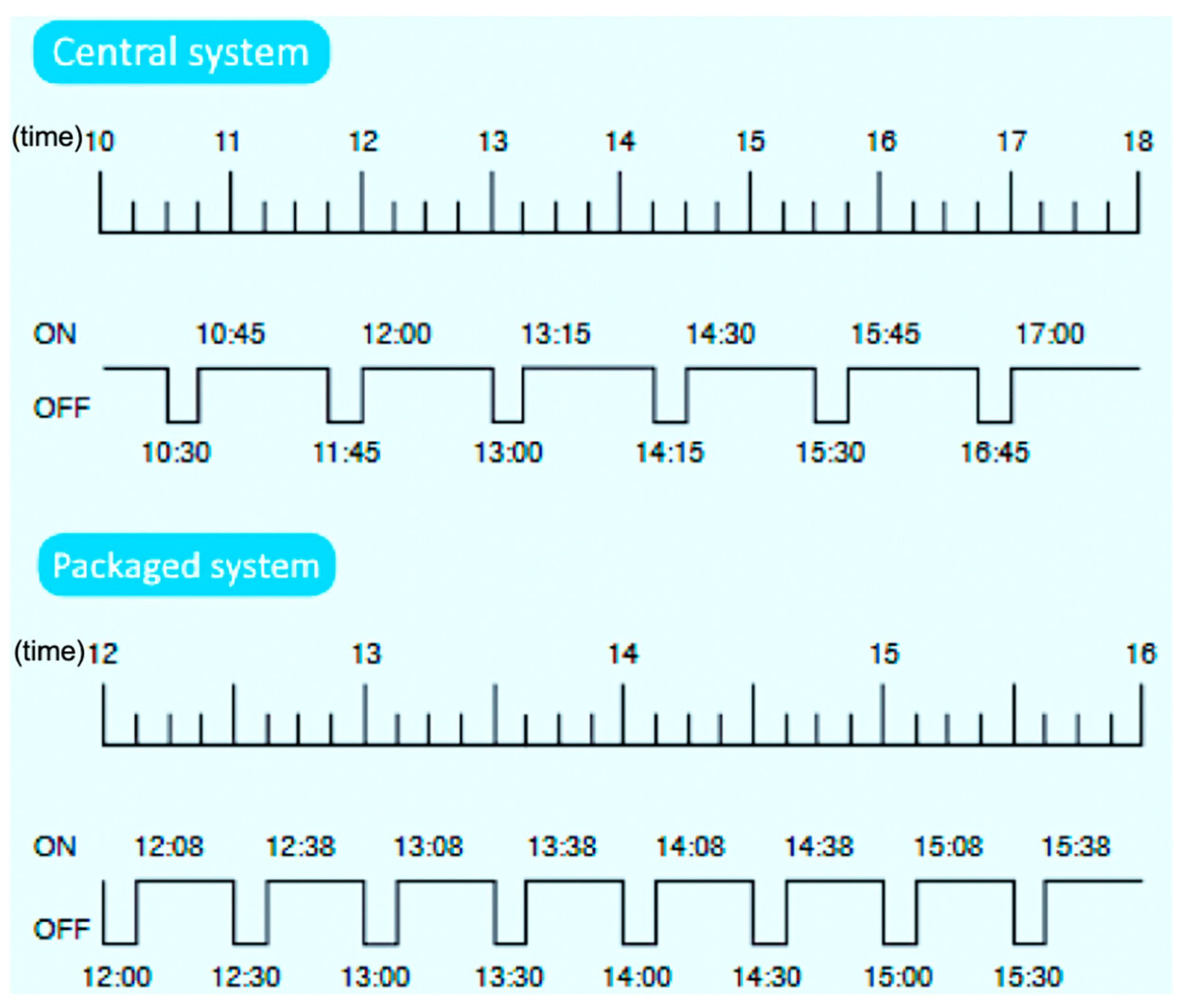 Energies 15 00731 g003 550