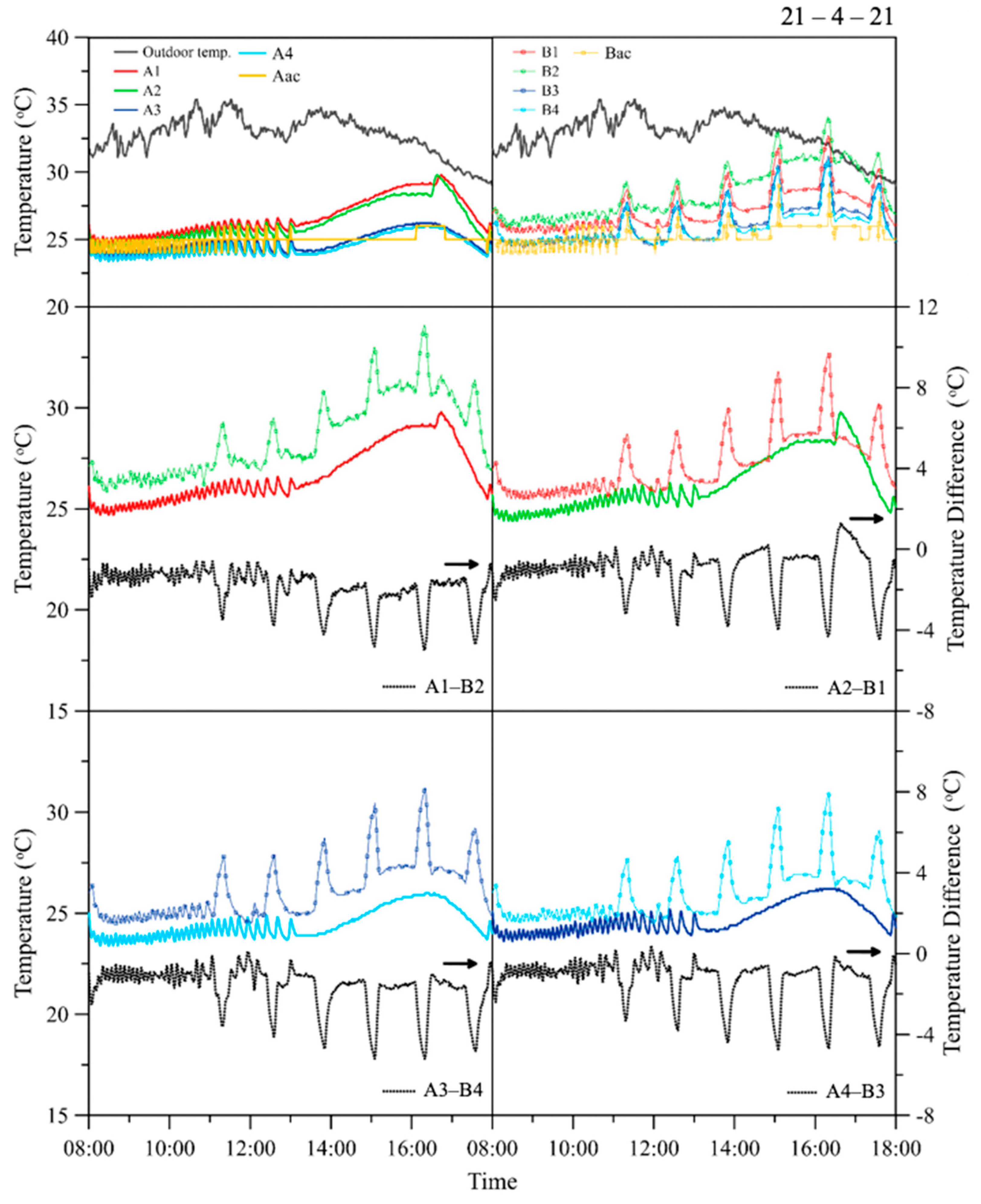 Energies 15 00731 g006 550