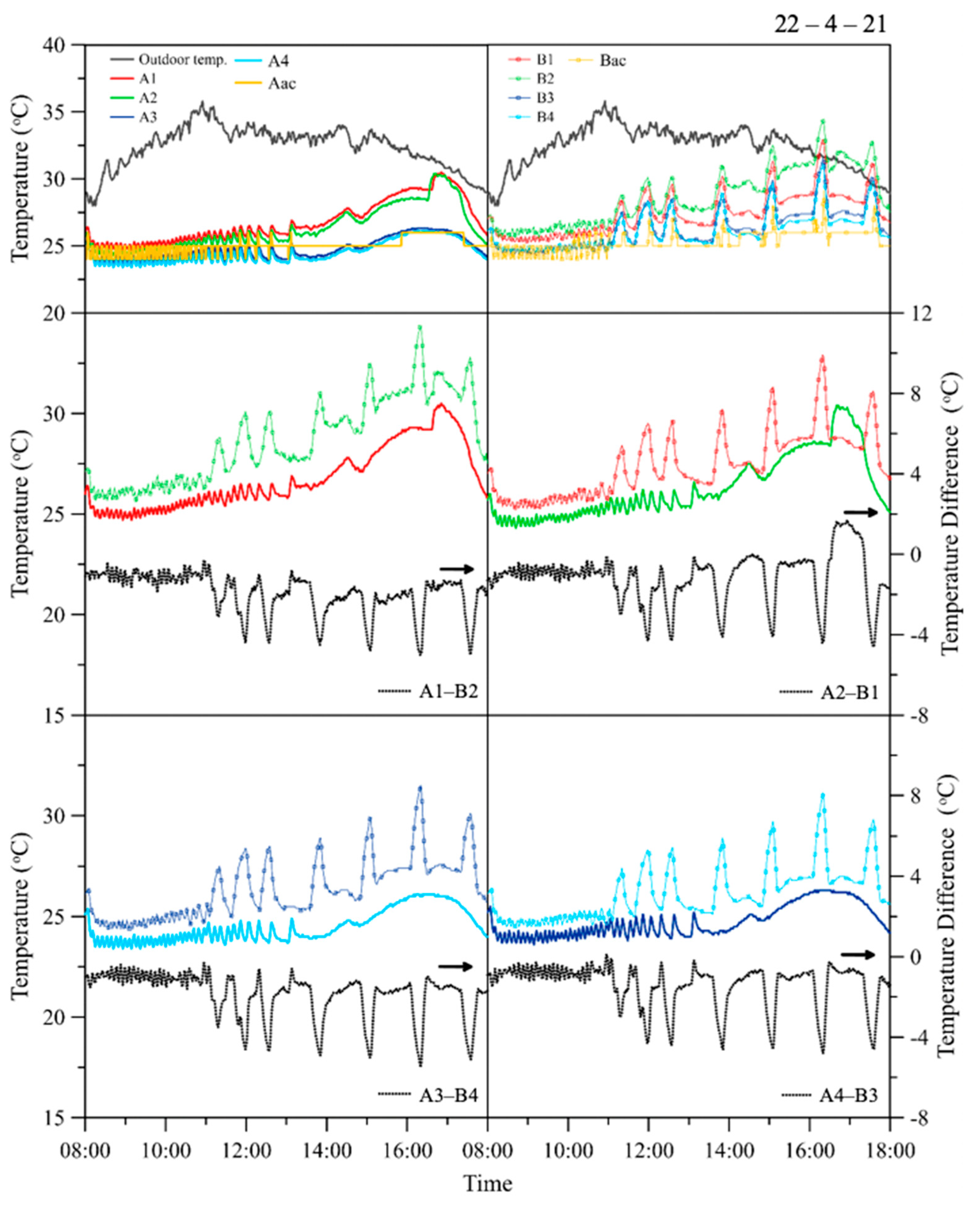 Energies 15 00731 g007 550
