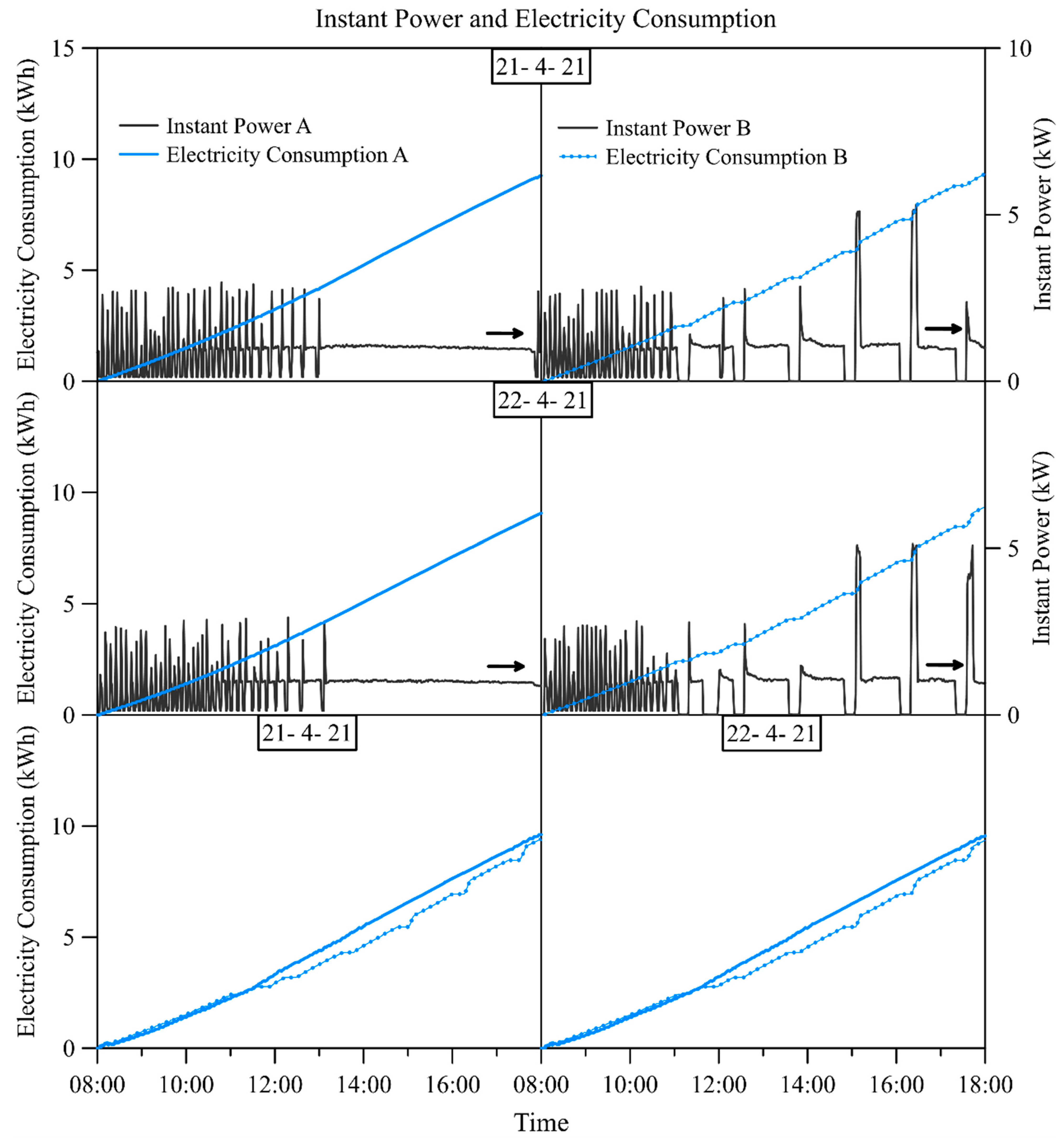 Energies 15 00731 g012 550
