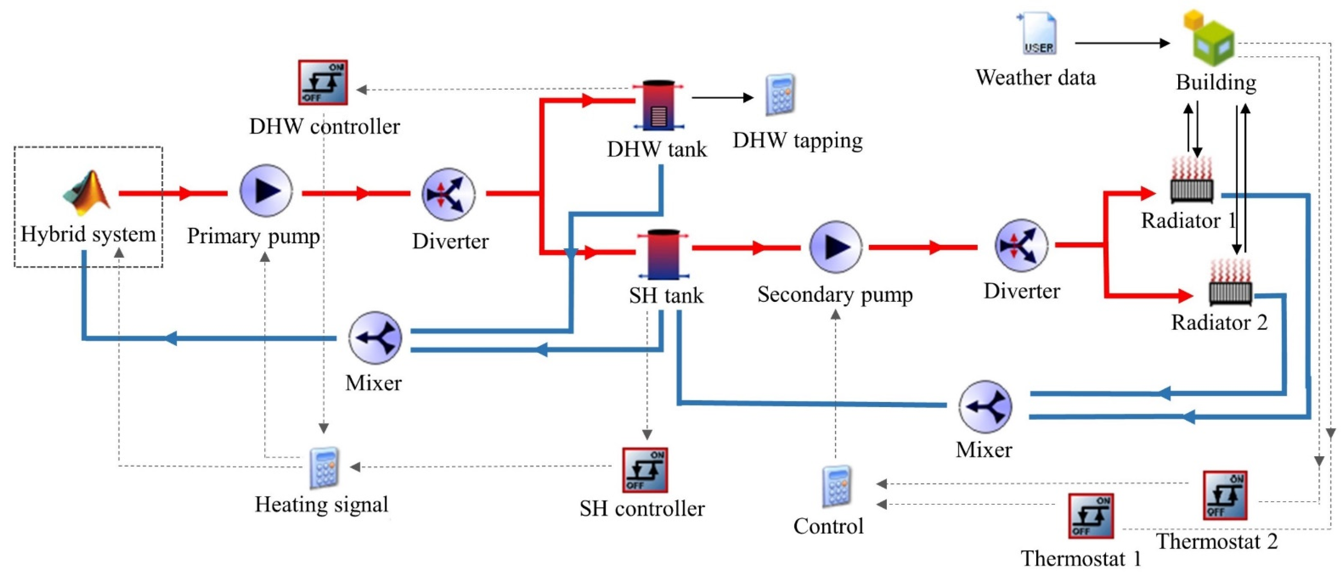 Energies 15 00732 g001 550