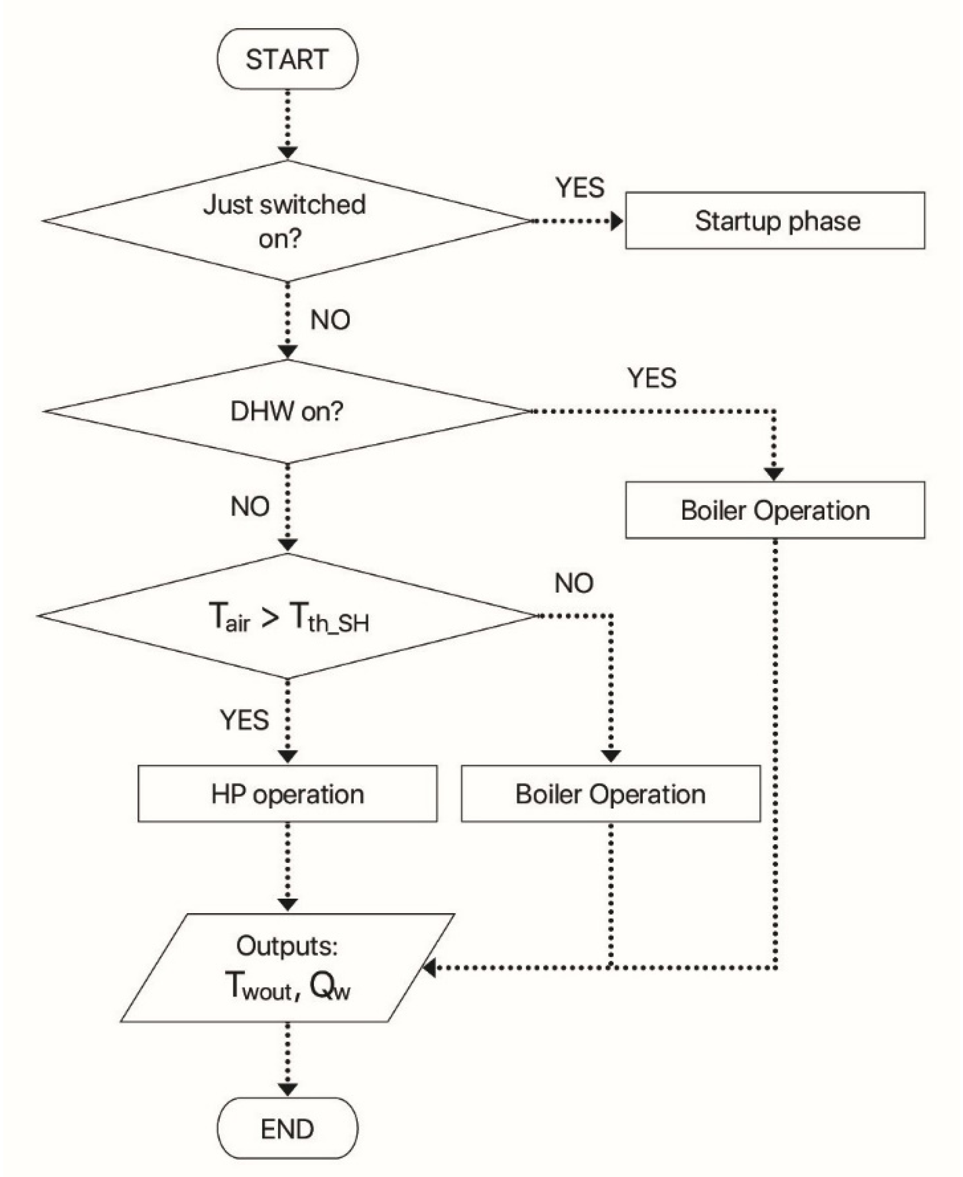 Energies 15 00732 g003 550