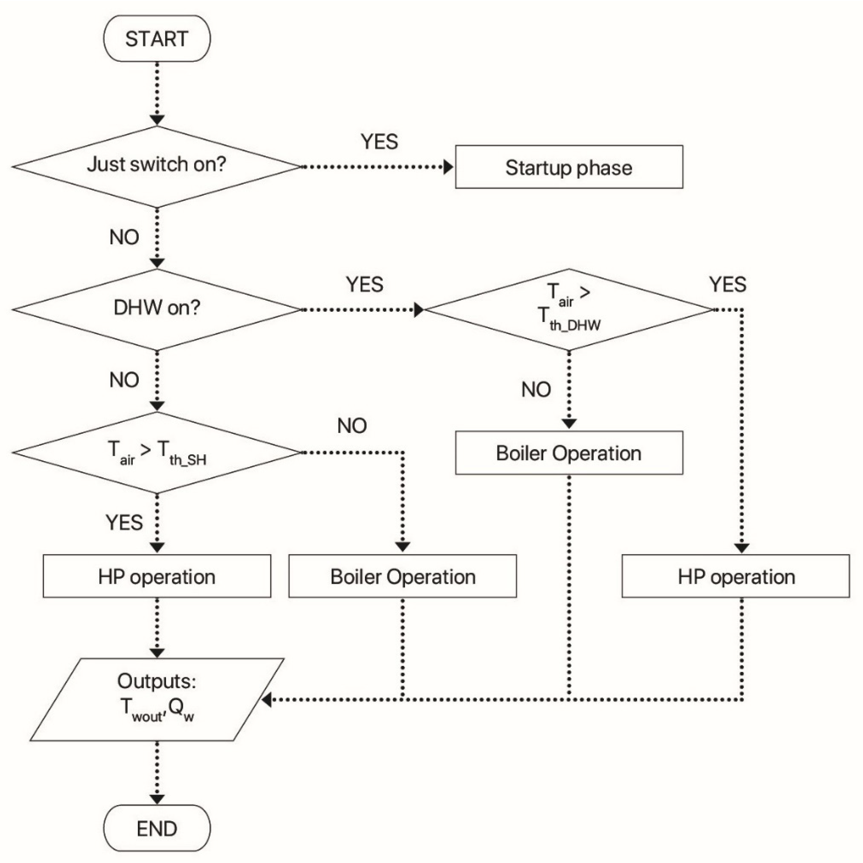 Energies 15 00732 g004 550