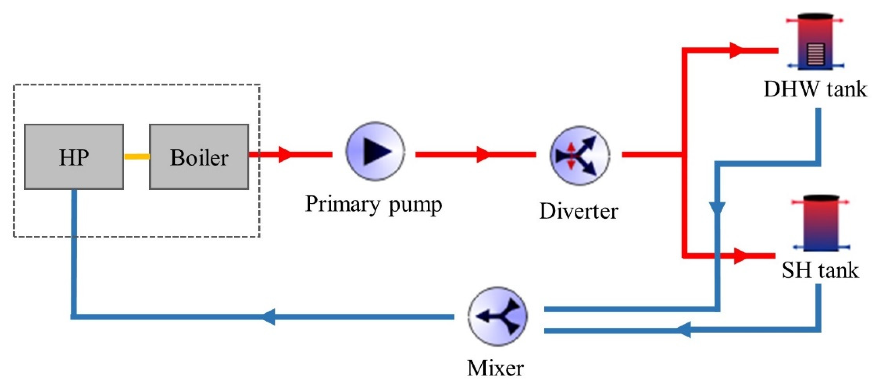 Energies 15 00732 g005 550
