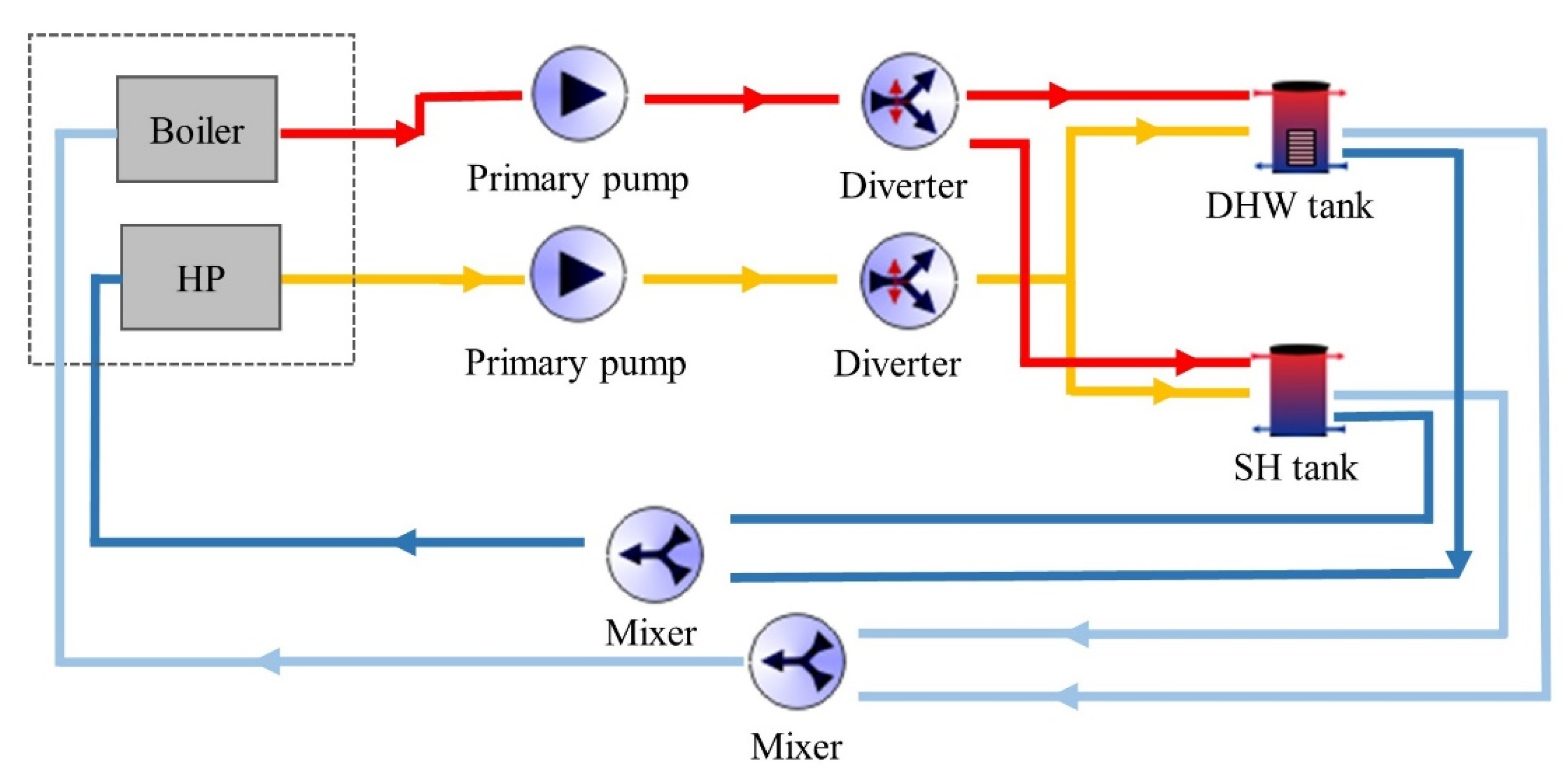 Energies 15 00732 g007 550
