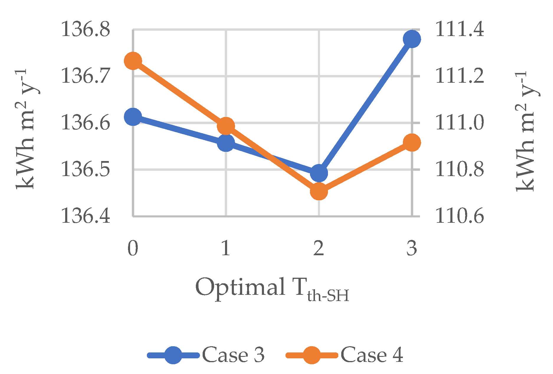Energies 15 00732 g010 550