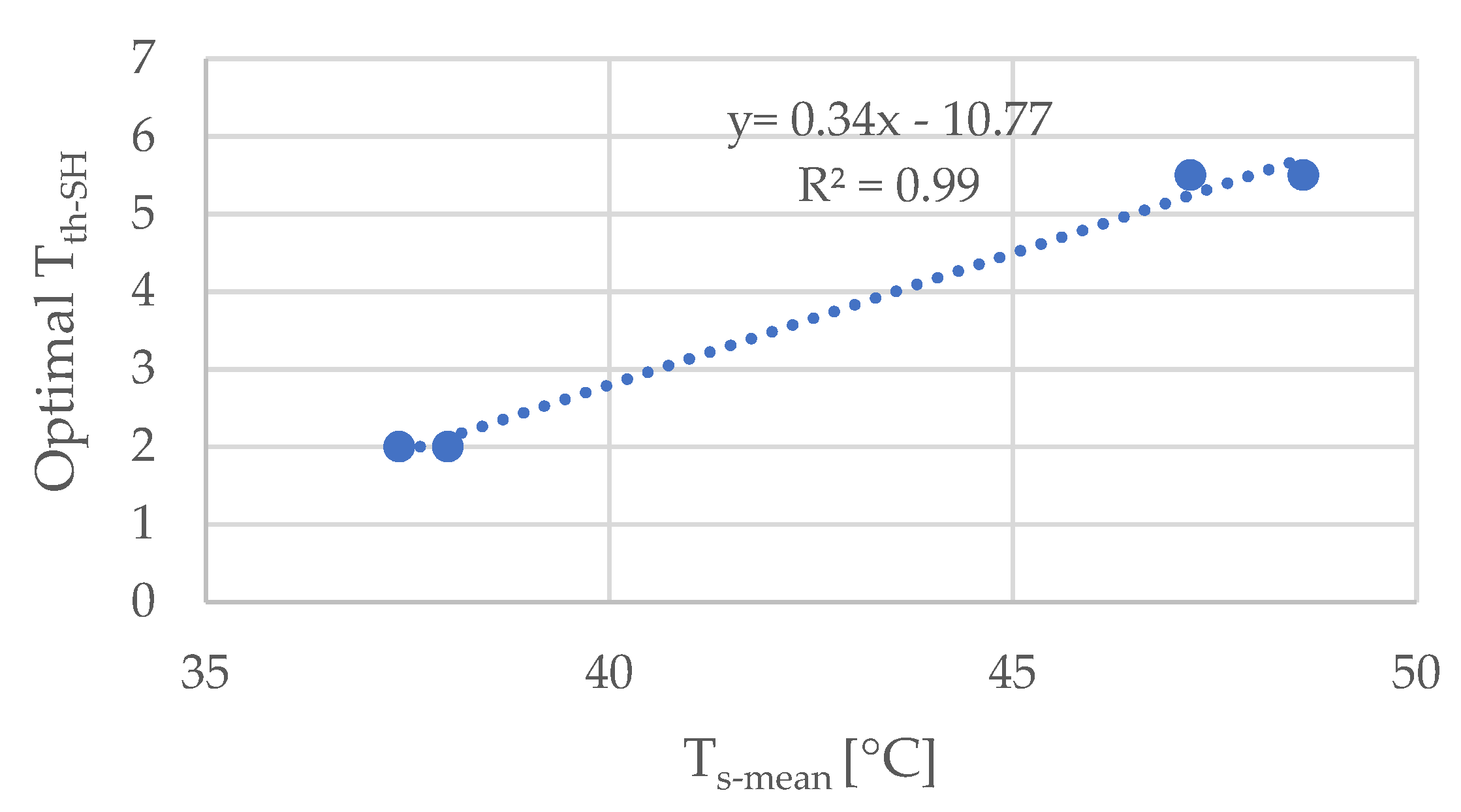 Energies 15 00732 g011 550