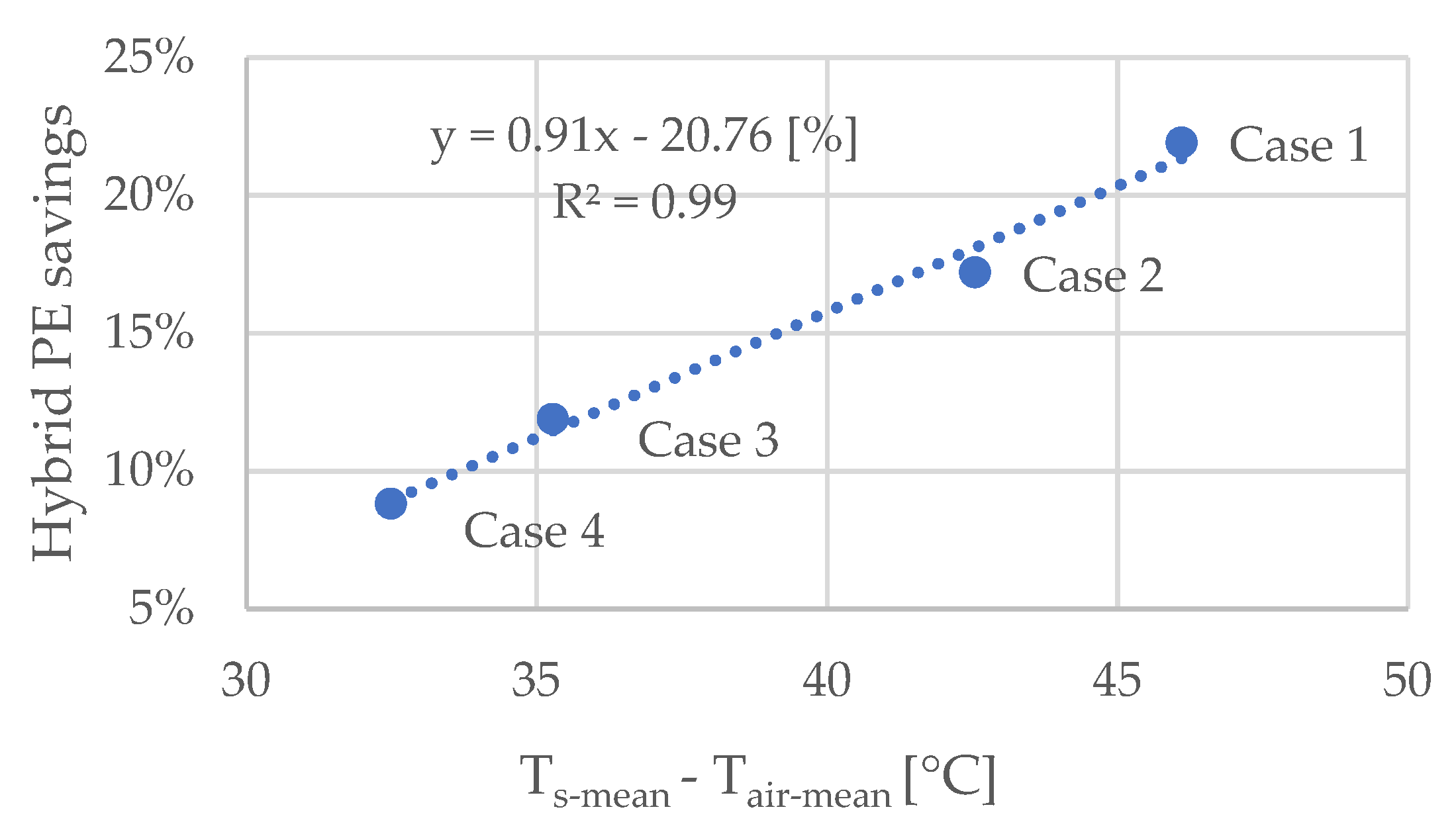Energies 15 00732 g013 550