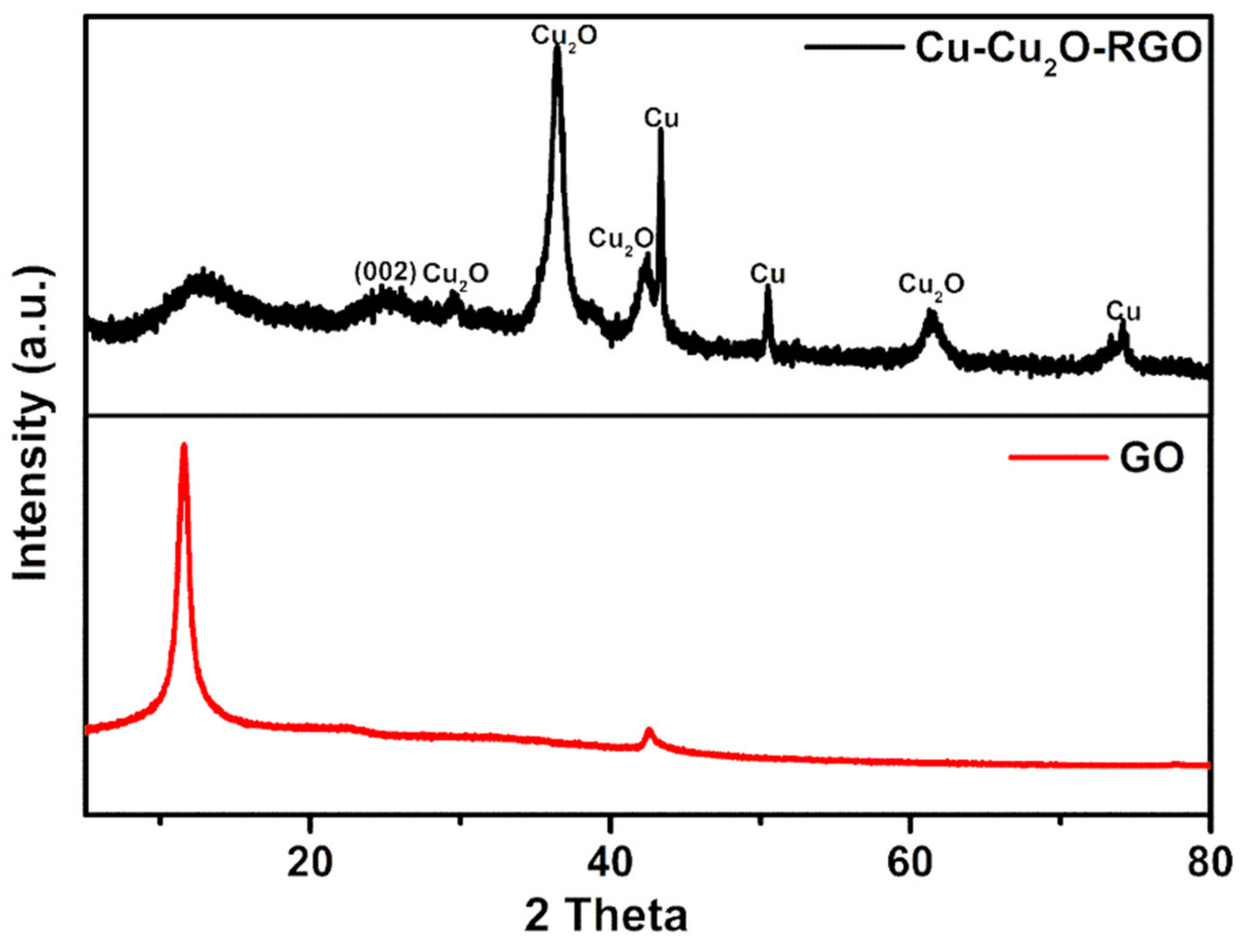 Energies 15 00733 g001 550