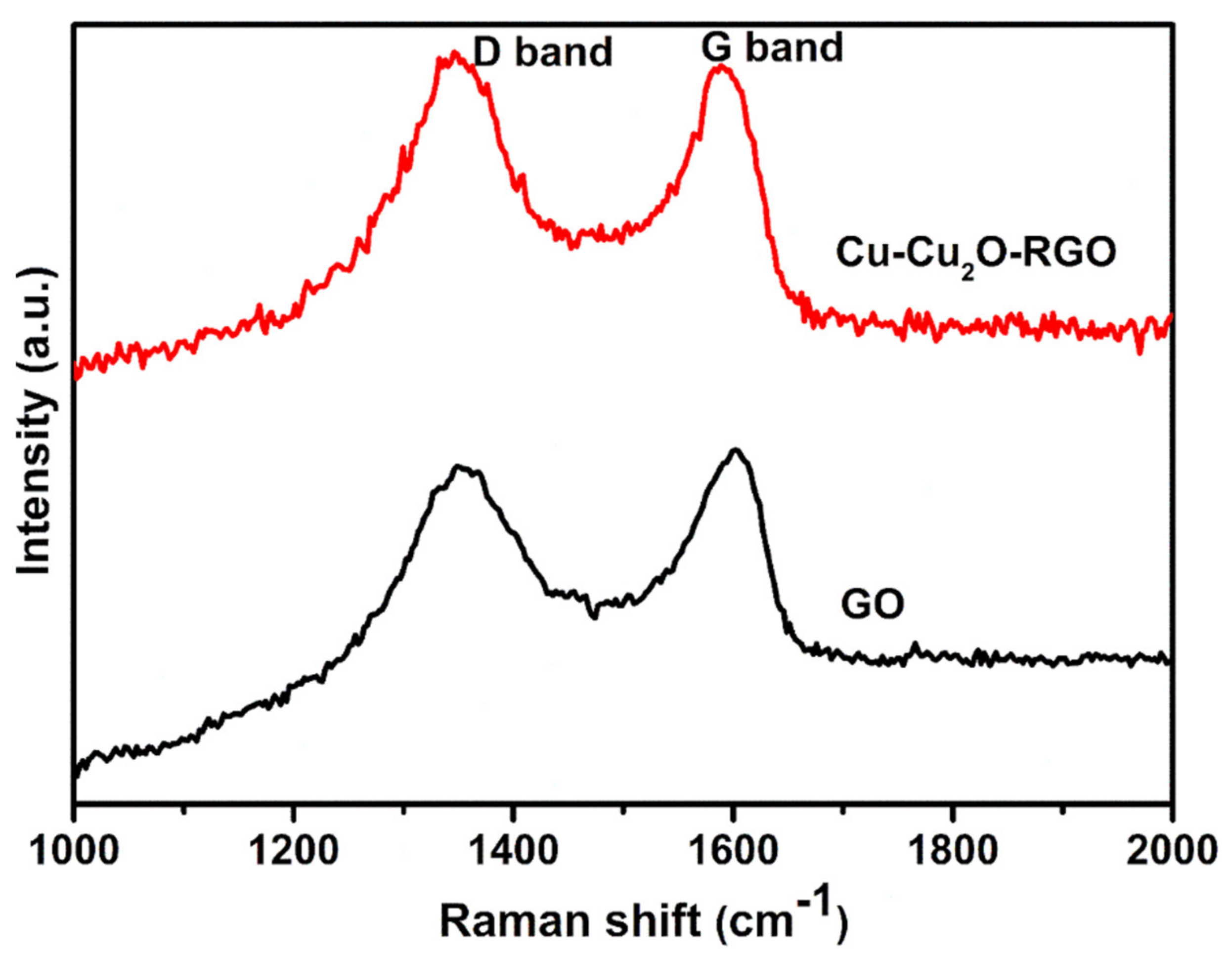 Energies 15 00733 g002 550