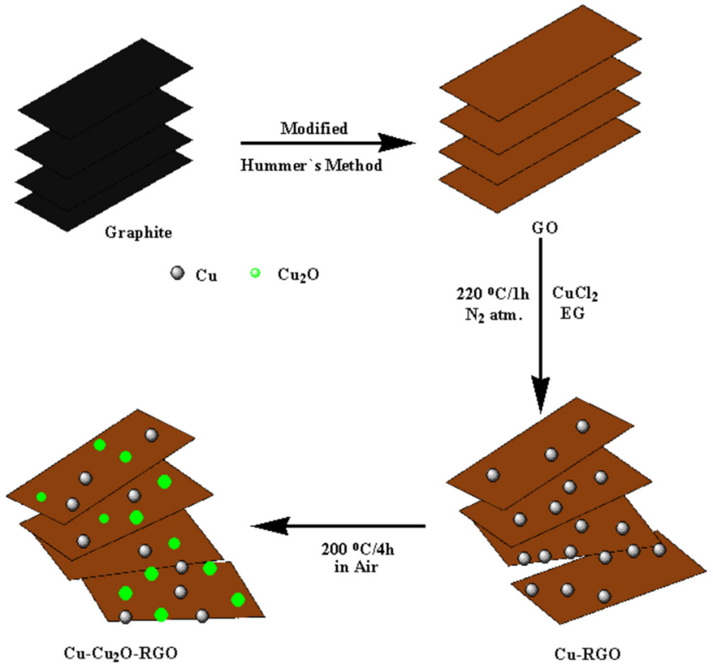Energies 15 00733 sch001 550