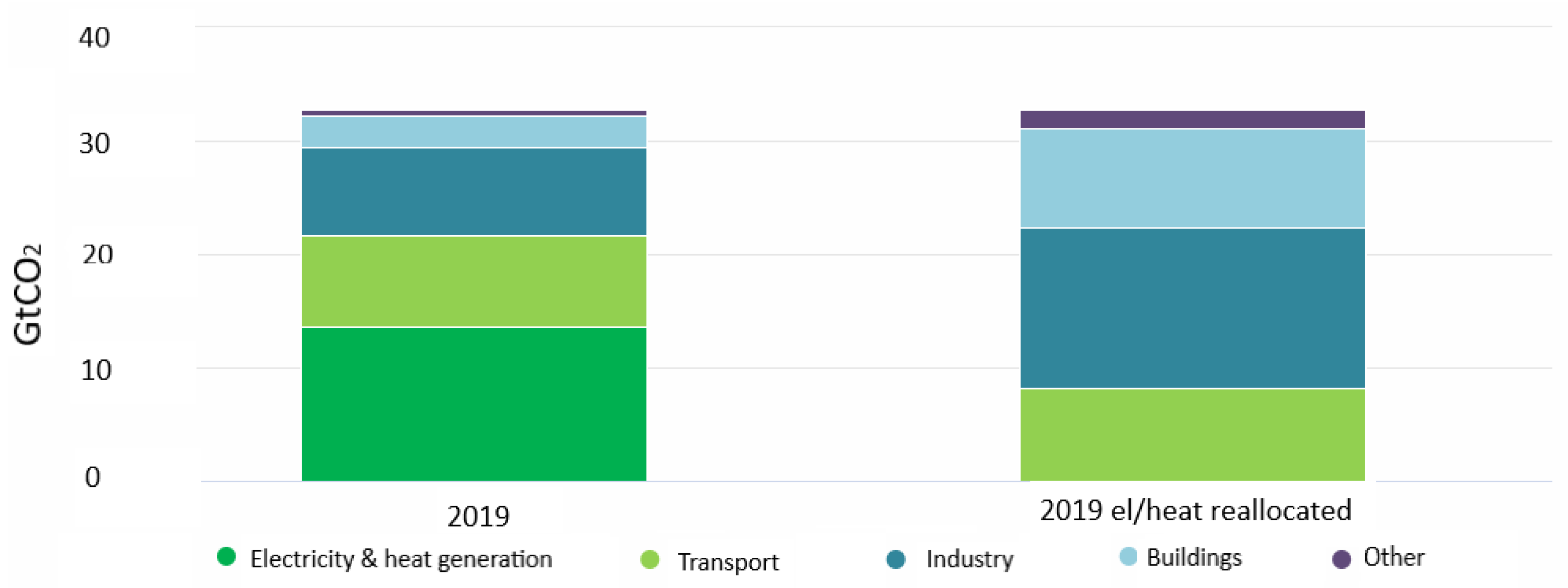Energies 15 00734 g001 550