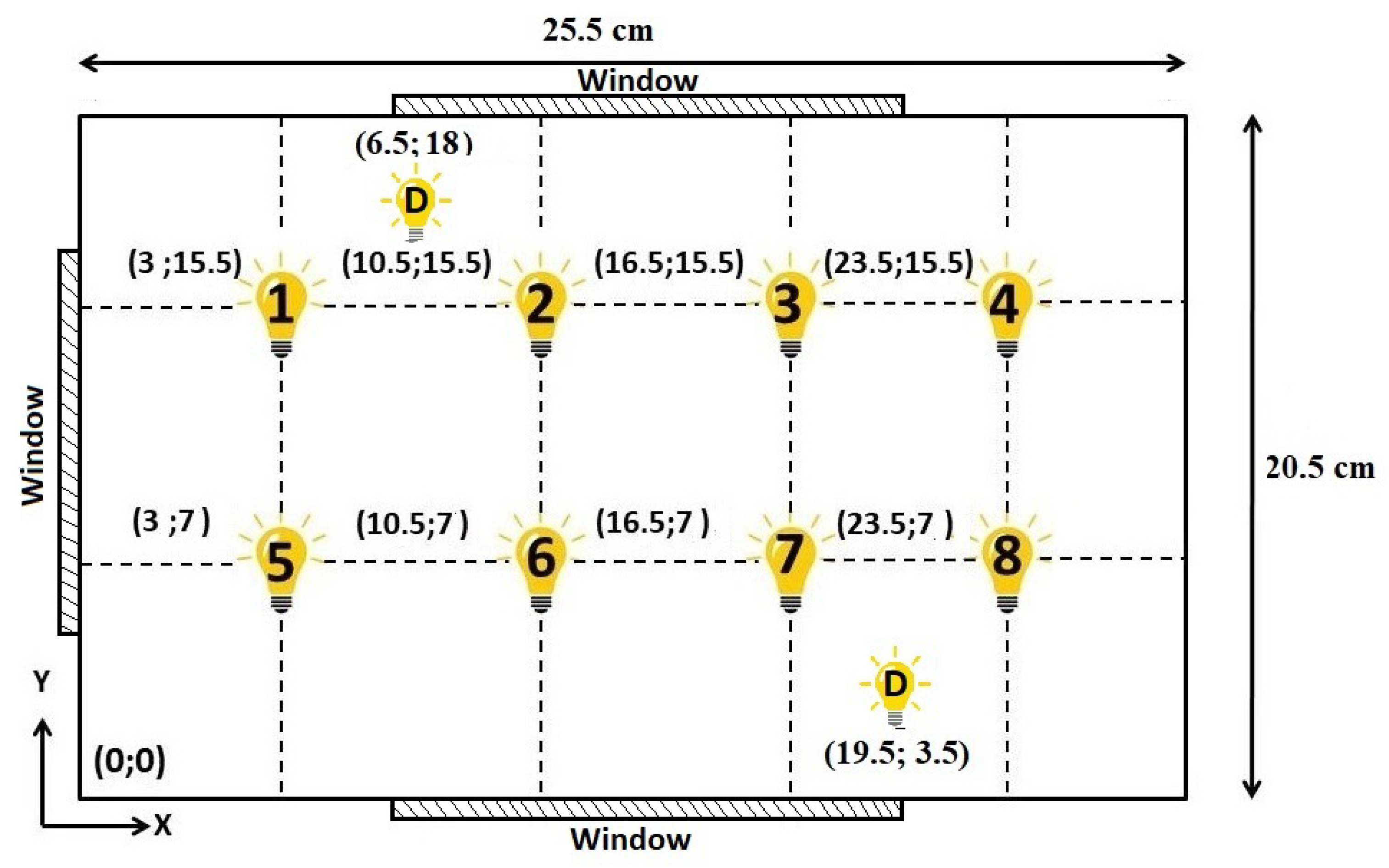 Energies 15 00734 g003 550