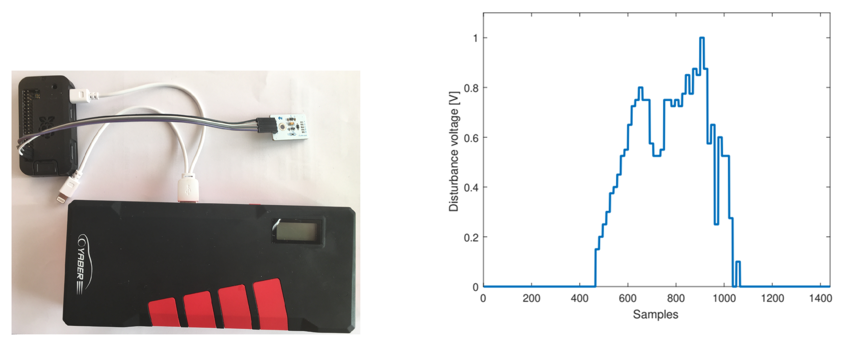Energies 15 00734 g004 550
