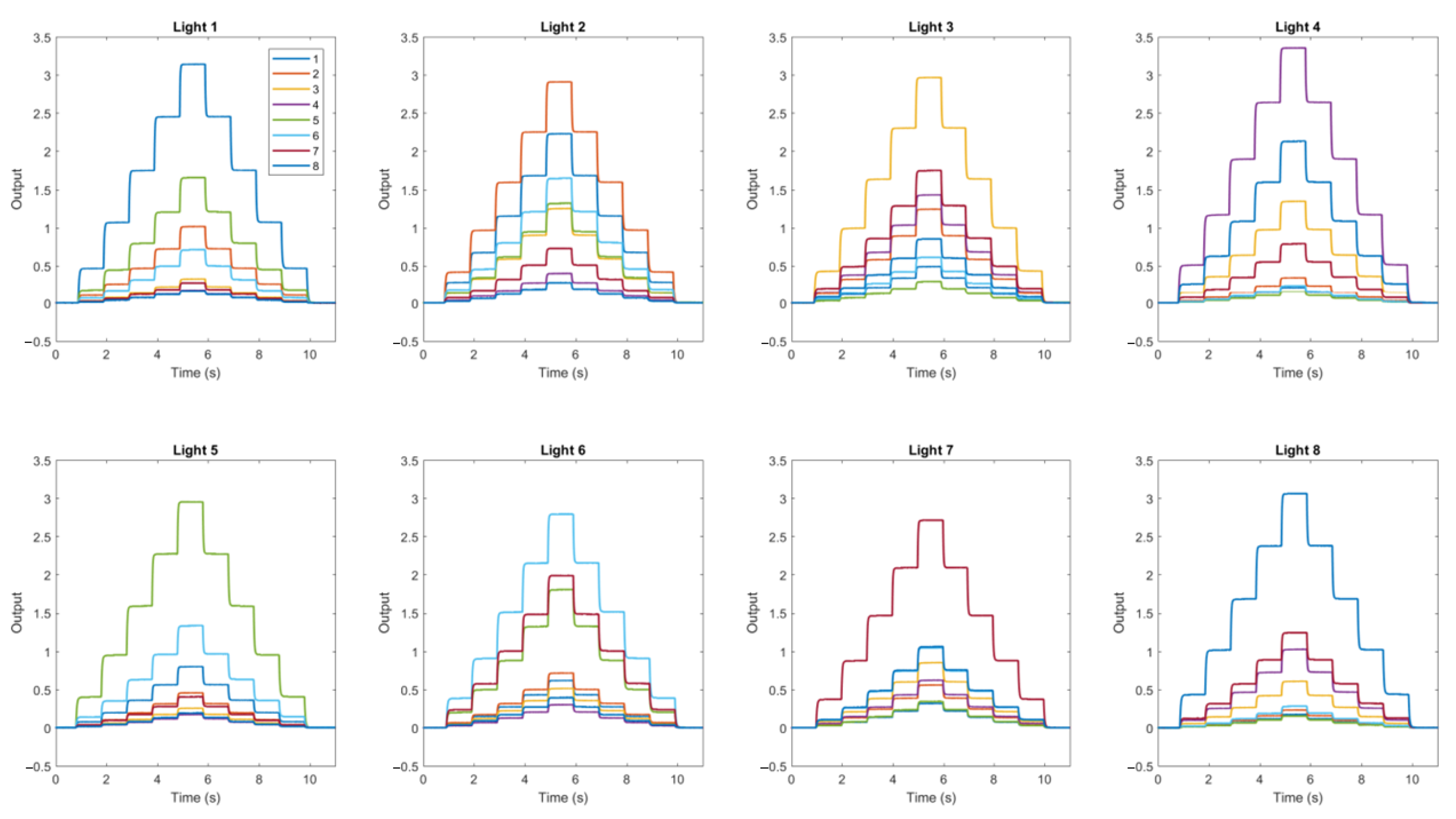 Energies 15 00734 g005 550