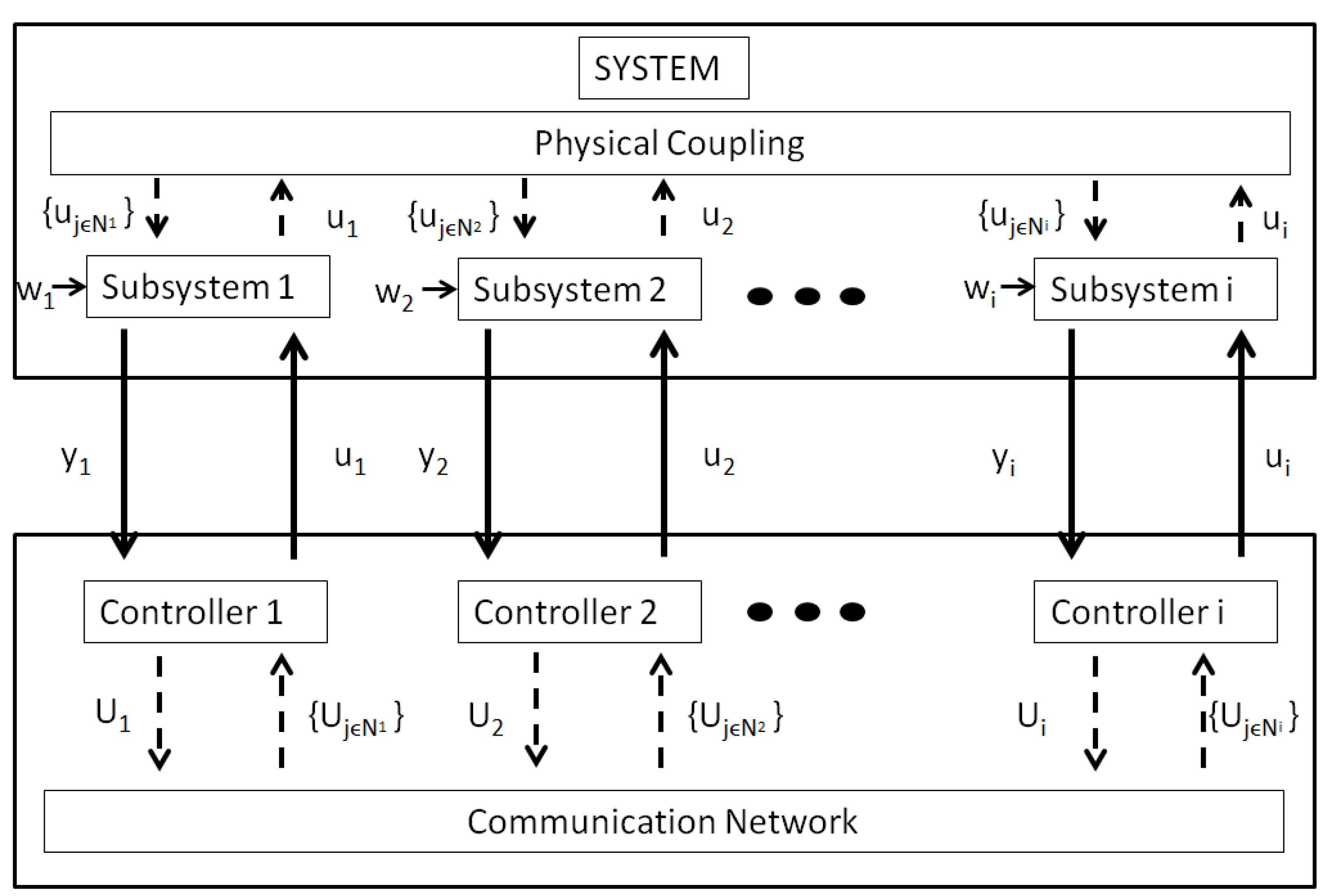 Energies 15 00734 g007 550