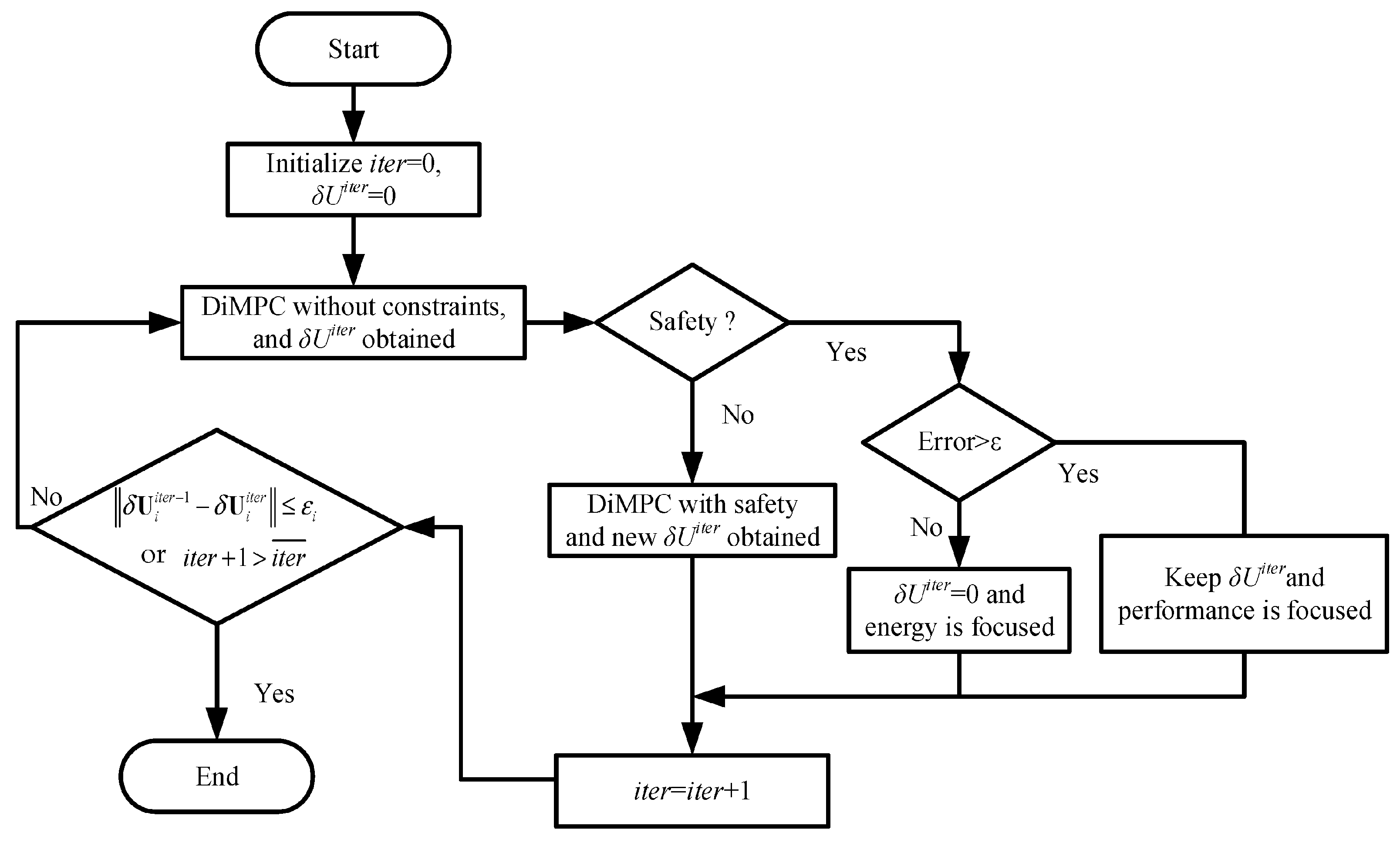 Energies 15 00734 g008 550