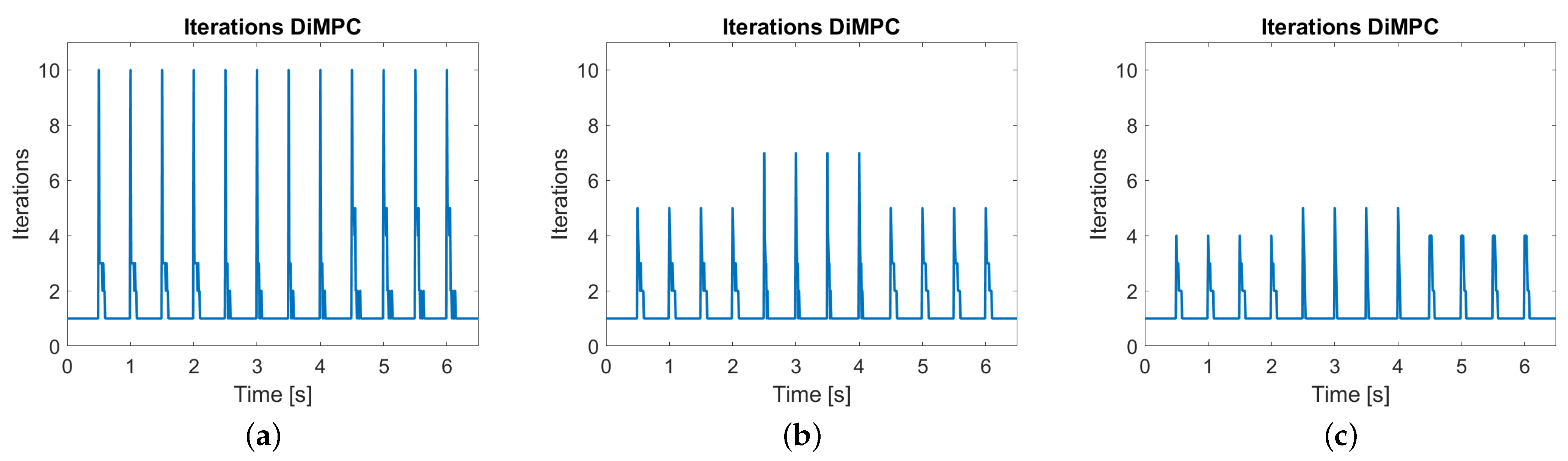 Energies 15 00734 g009 550