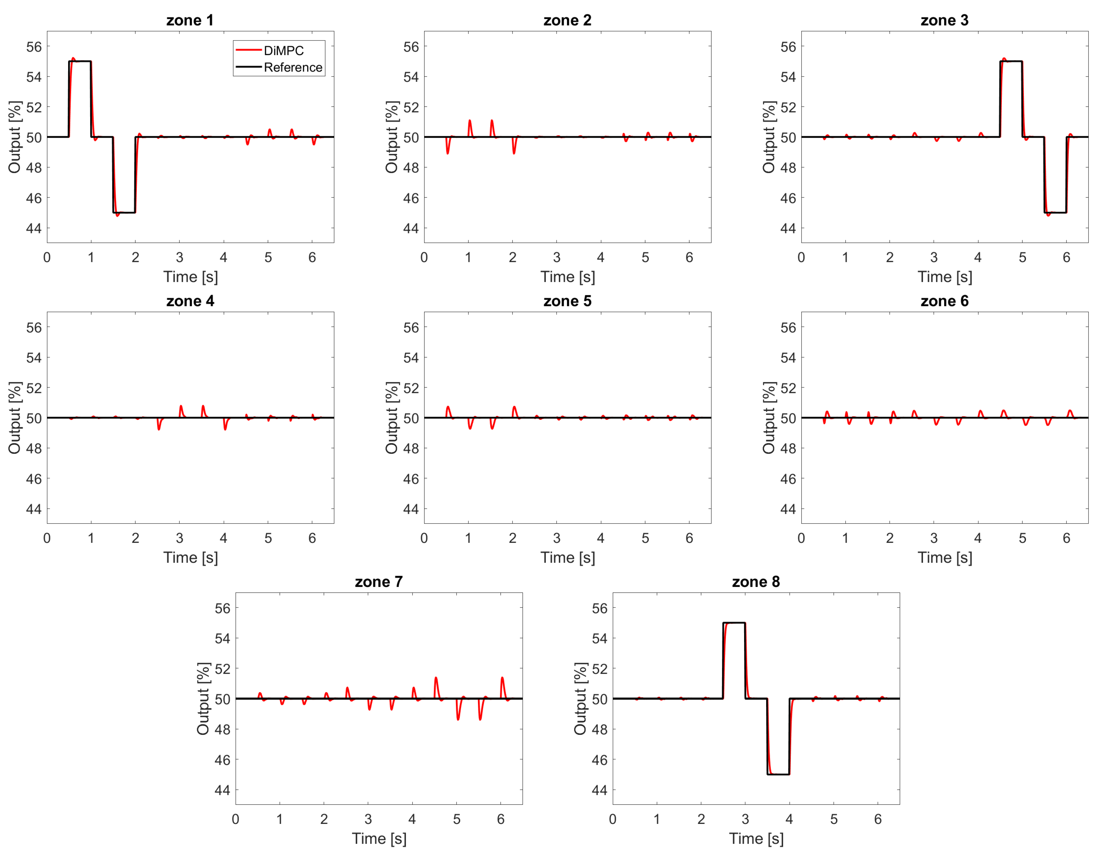 Energies 15 00734 g010 550
