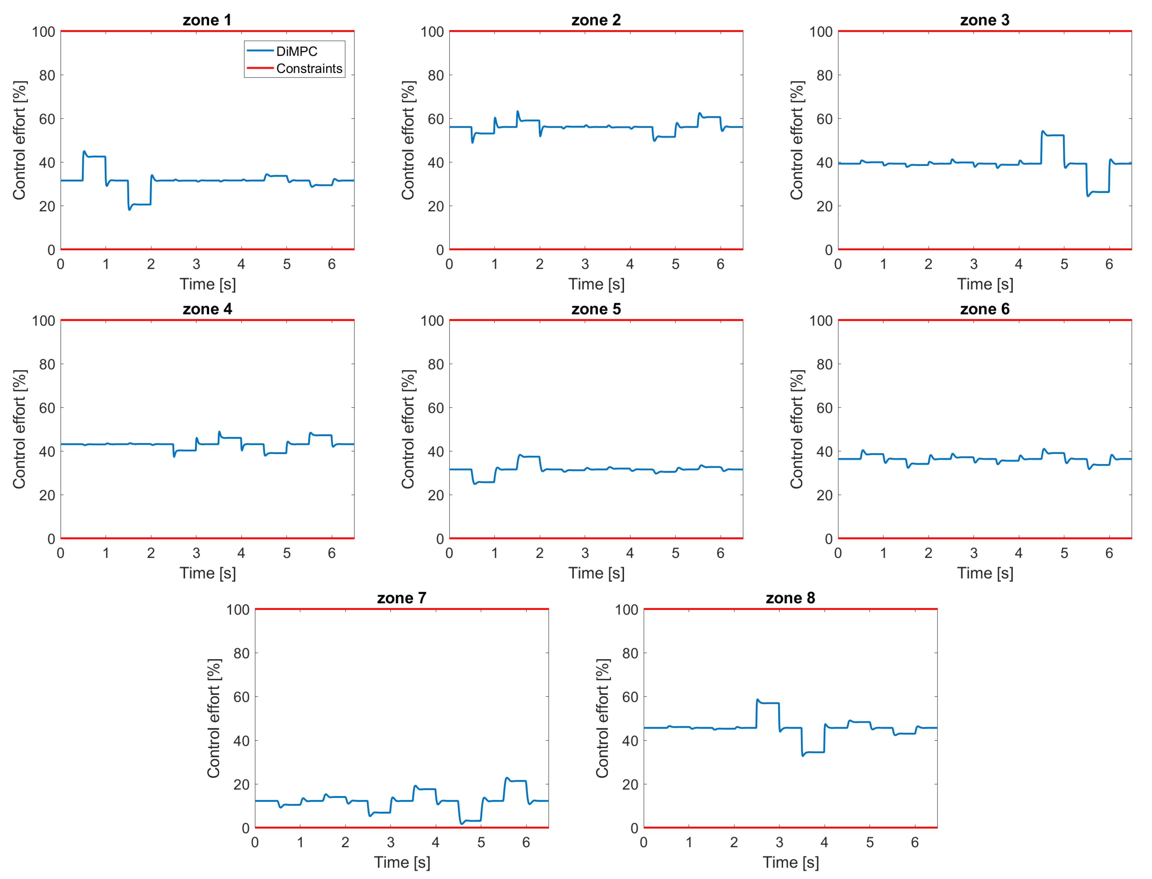 Energies 15 00734 g011 550