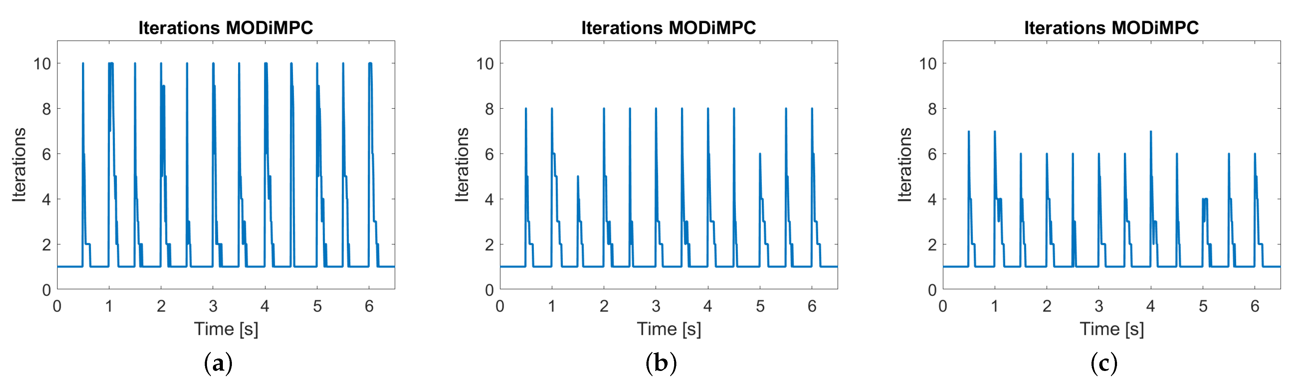 Energies 15 00734 g012 550