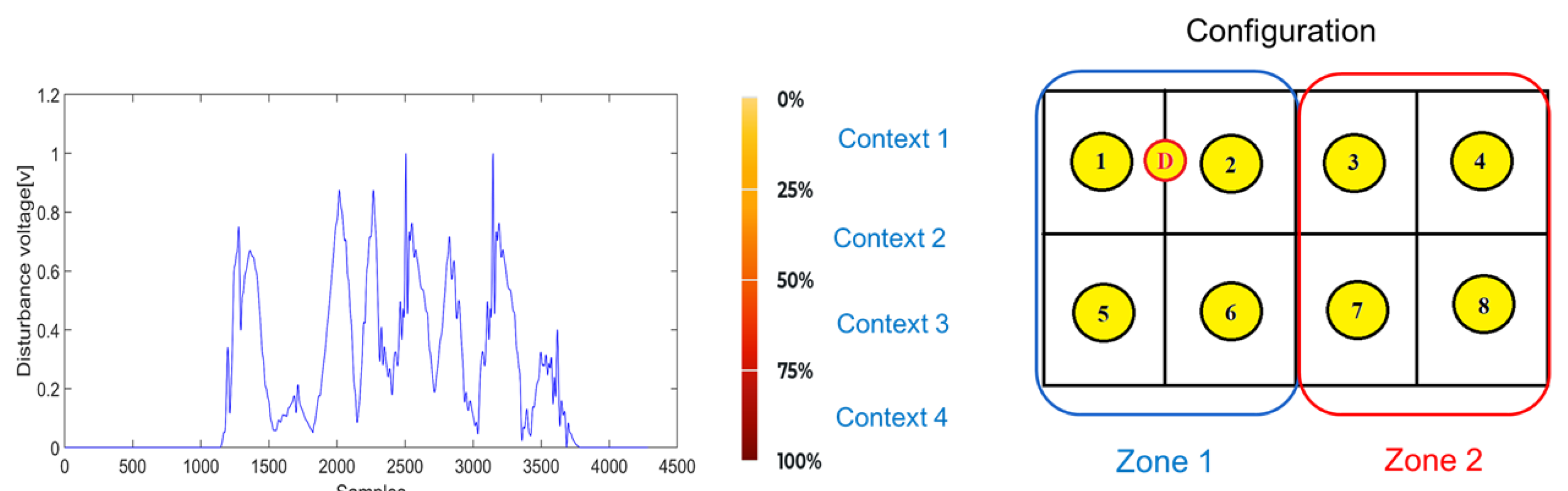 Energies 15 00734 g013 550