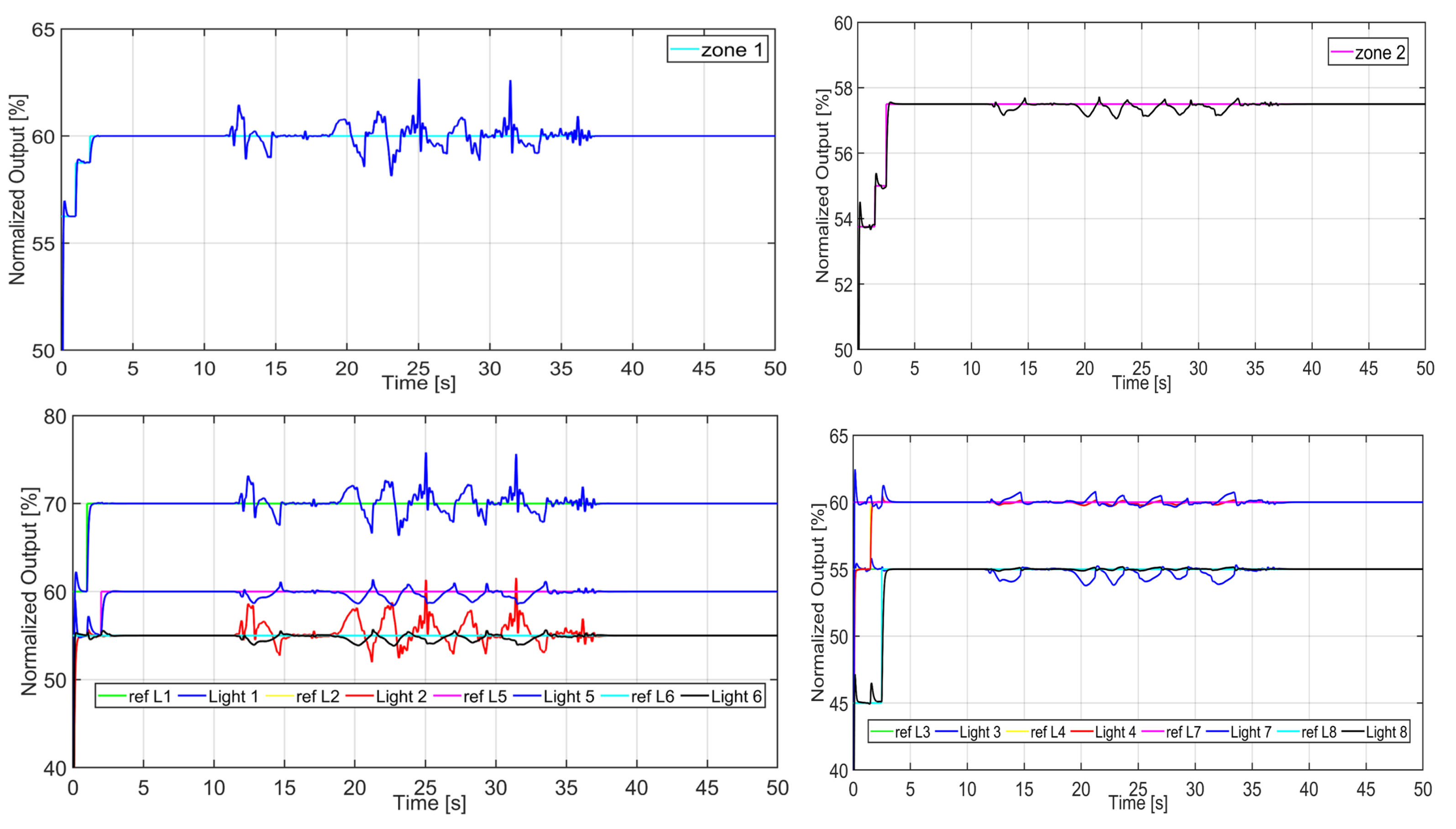 Energies 15 00734 g014 550