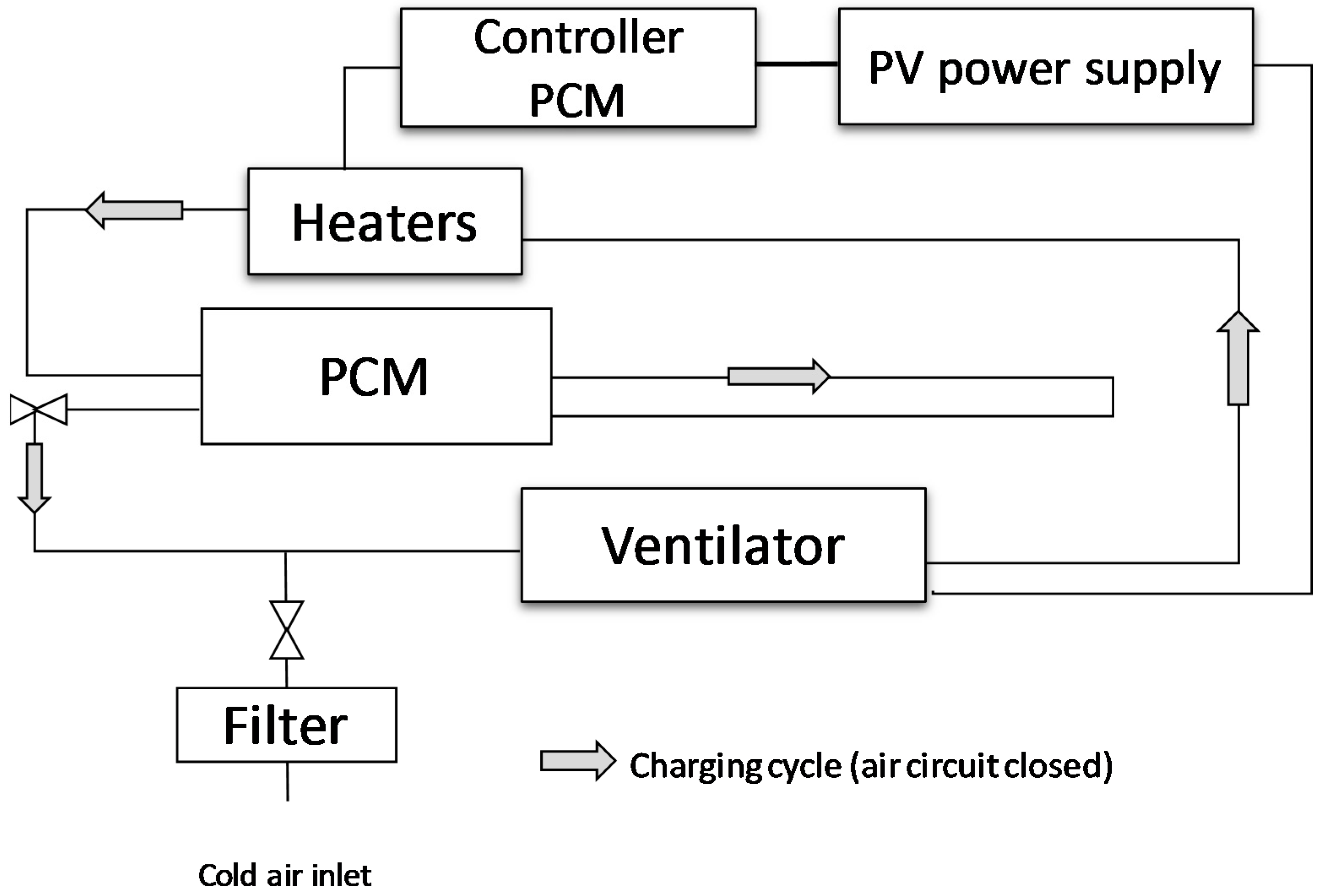 Energies 15 00735 g002