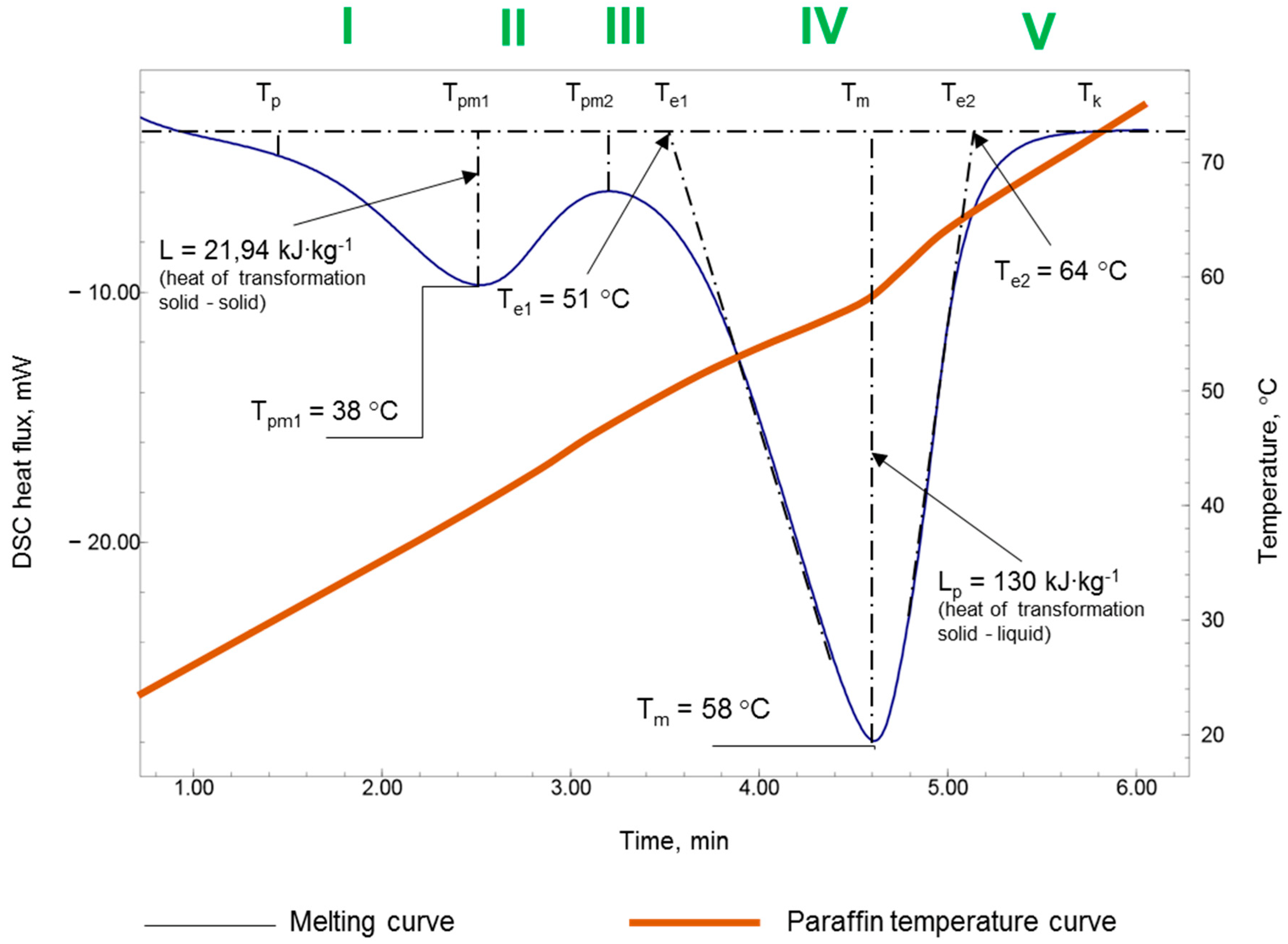 Energies 15 00735 g004