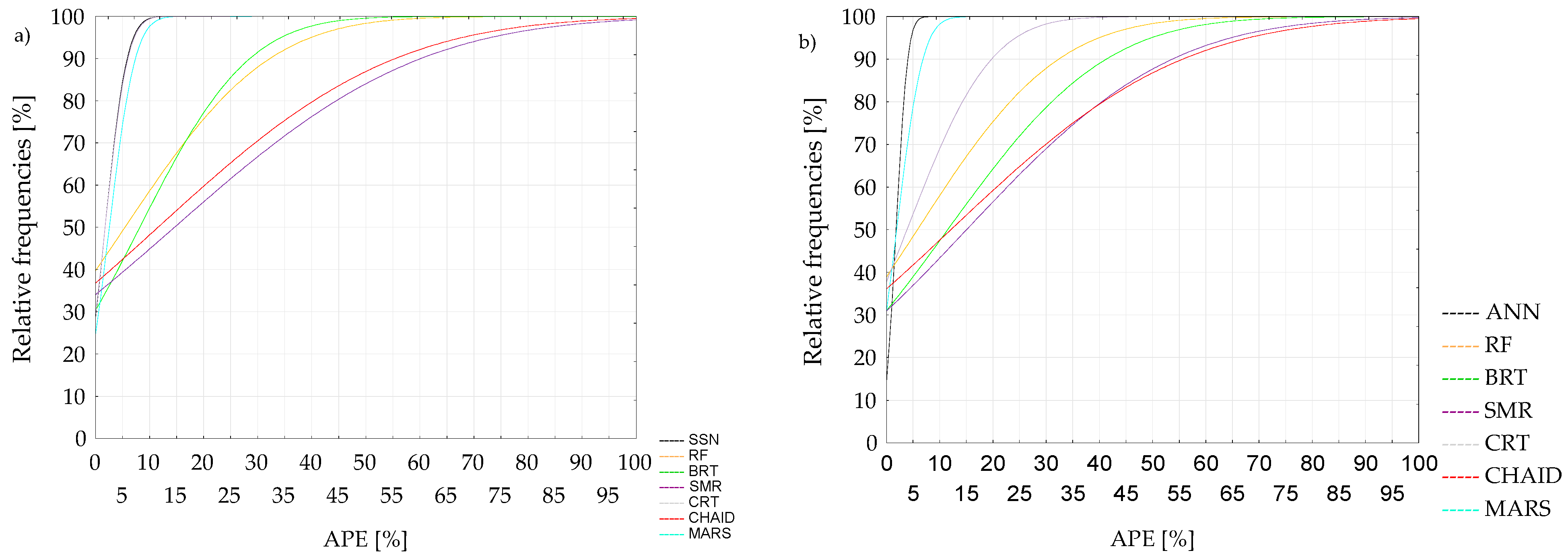 Energies 15 00735 g005