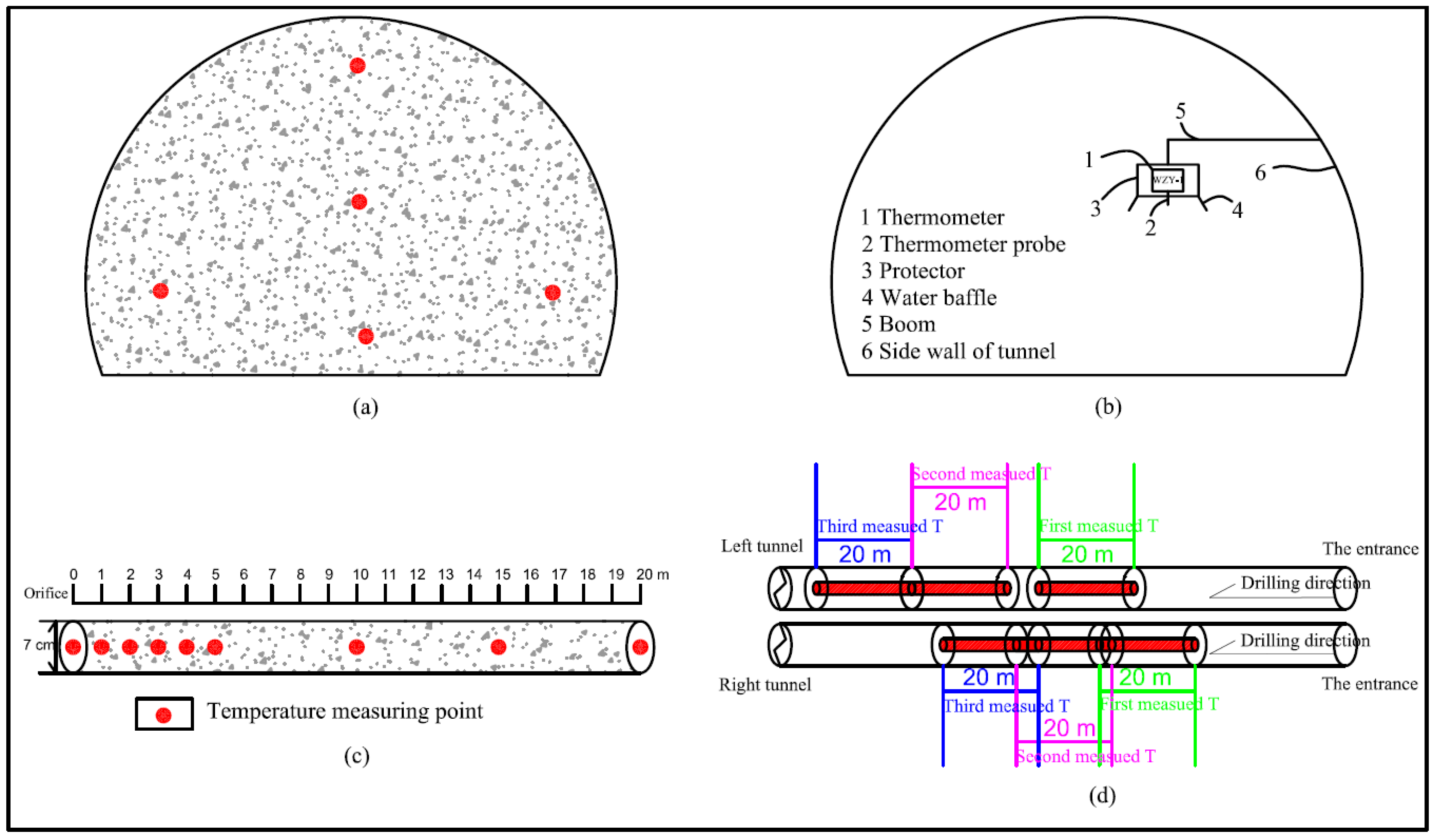 Energies 15 00736 g002