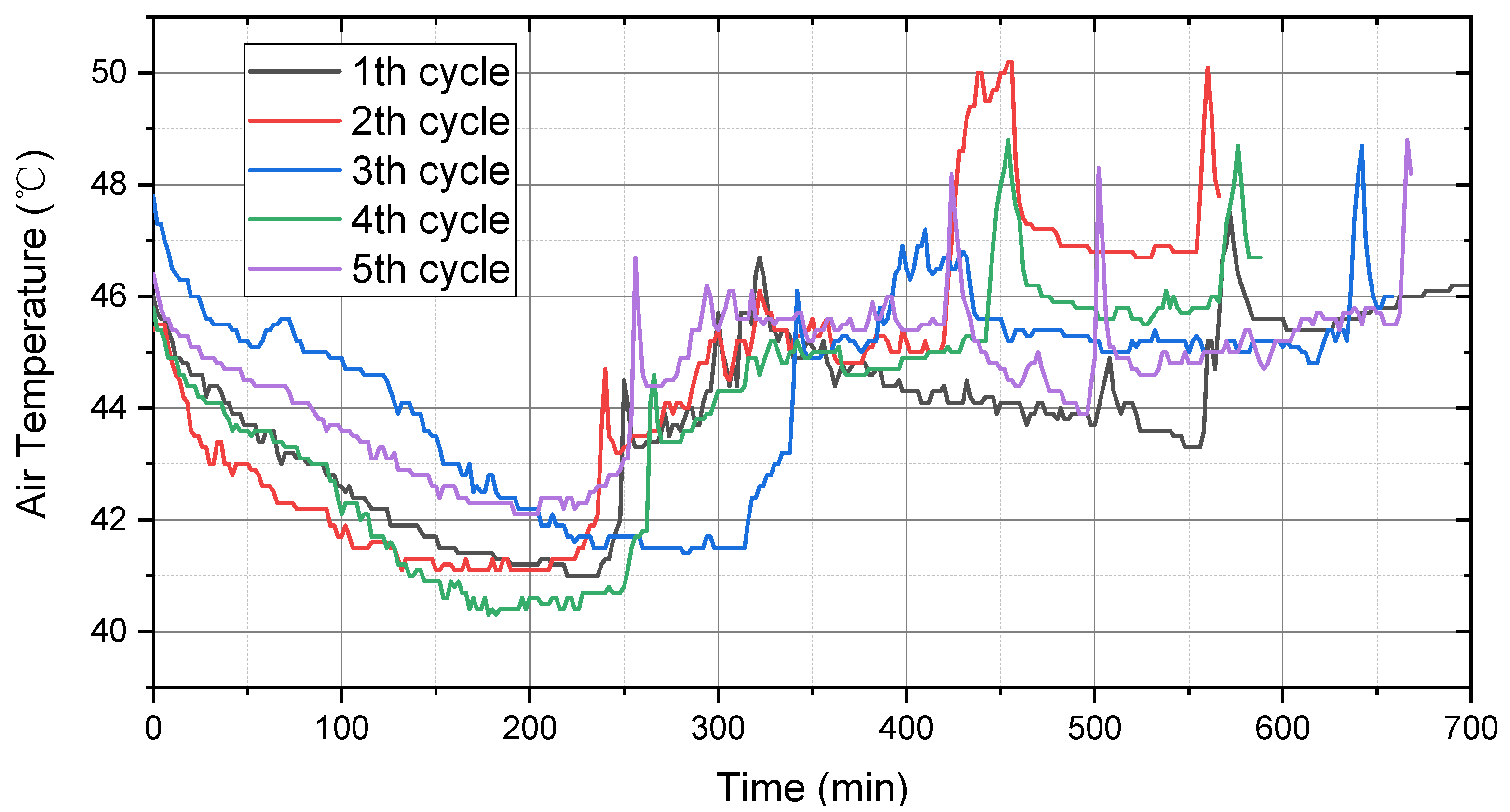 Energies 15 00736 g010