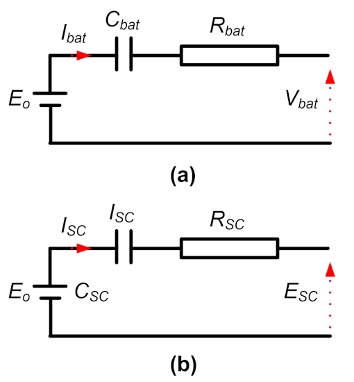 Energies 15 00738 g004