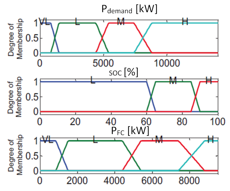Energies 15 00738 g007