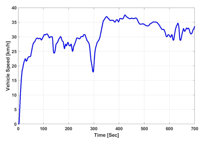 Energies 15 00738 g009