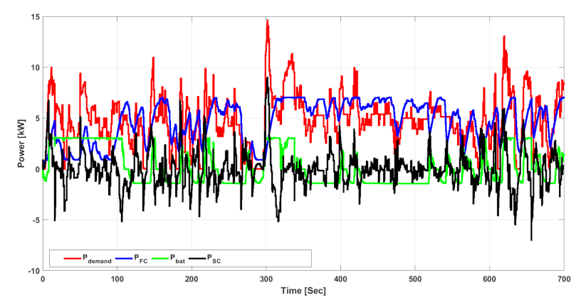 Energies 15 00738 g010