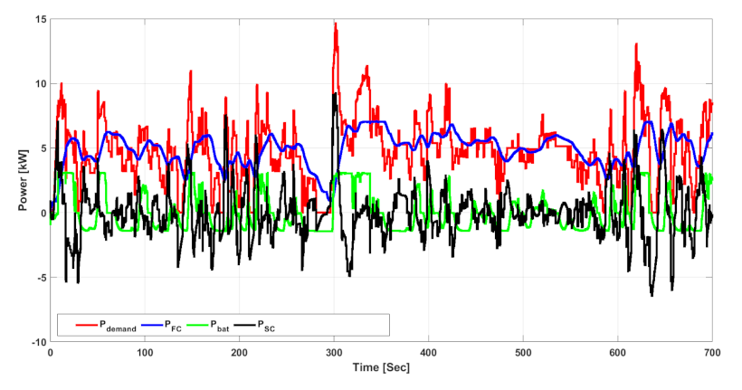 Energies 15 00738 g011