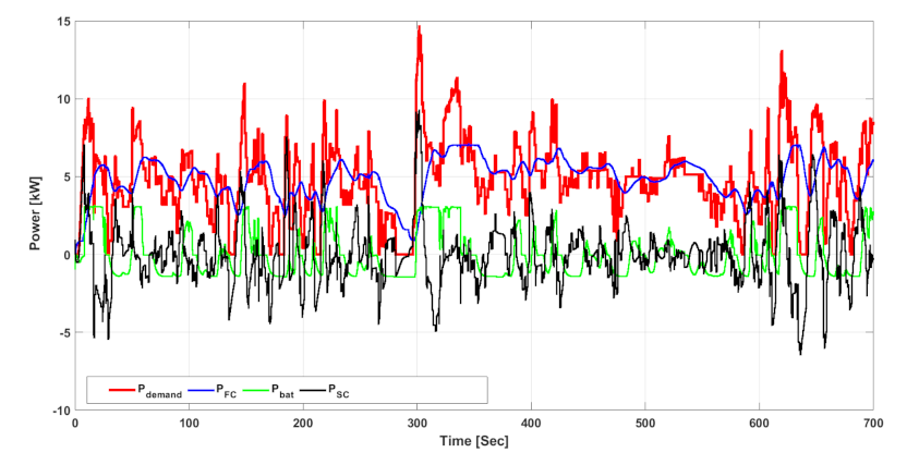 Energies 15 00738 g012