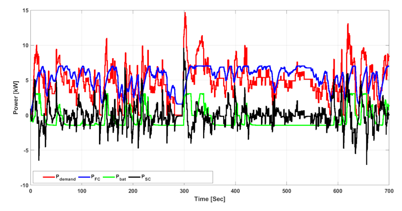 Energies 15 00738 g013