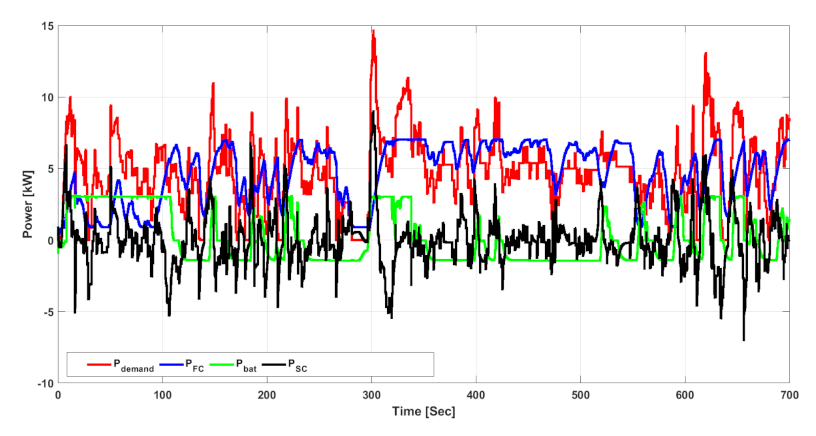 Energies 15 00738 g014