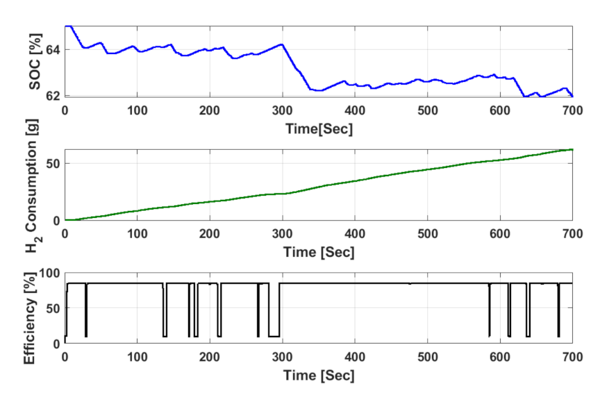 Energies 15 00738 g017