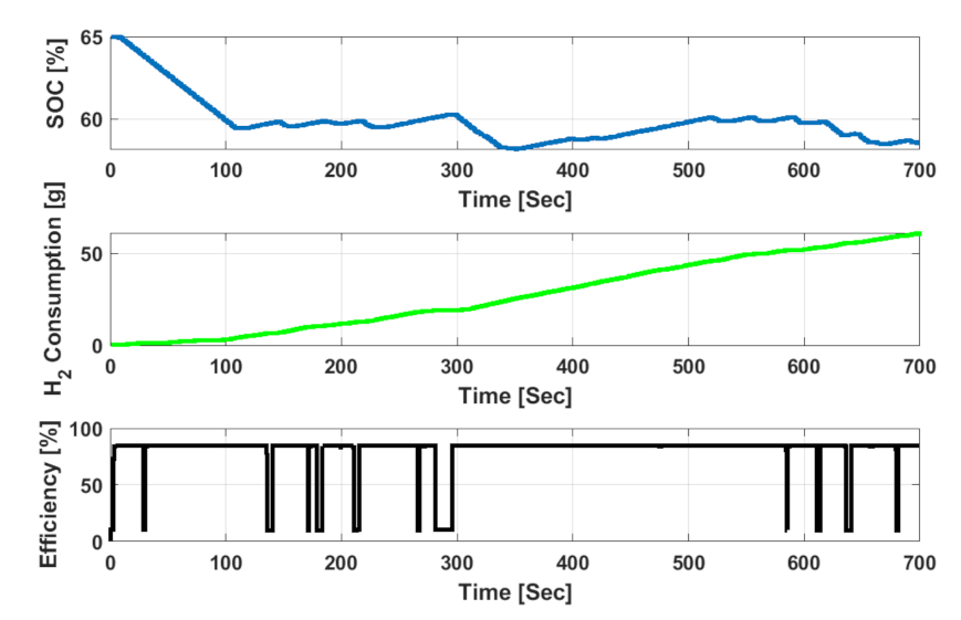 Energies 15 00738 g019