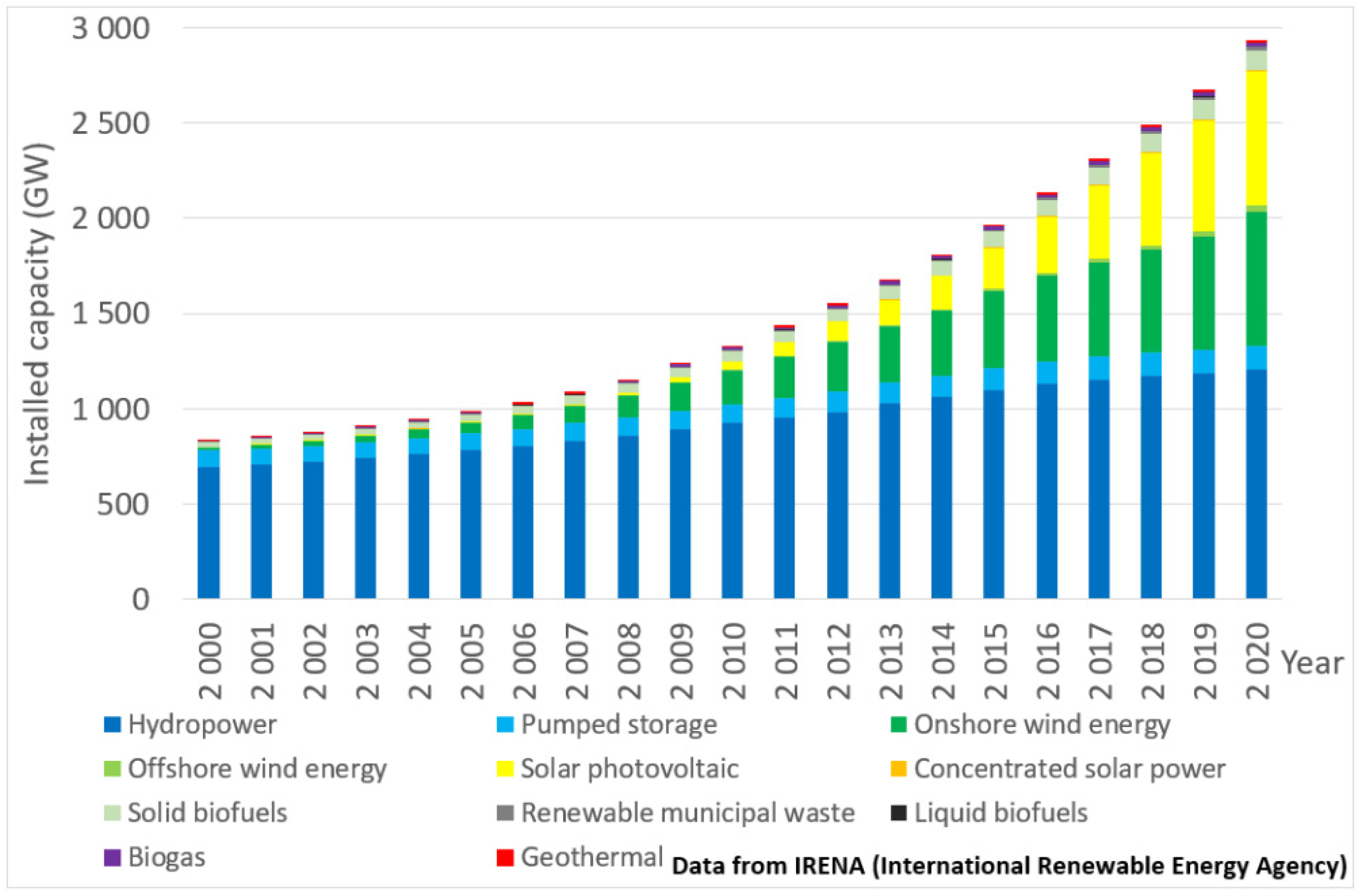 Energies 15 00739 g001
