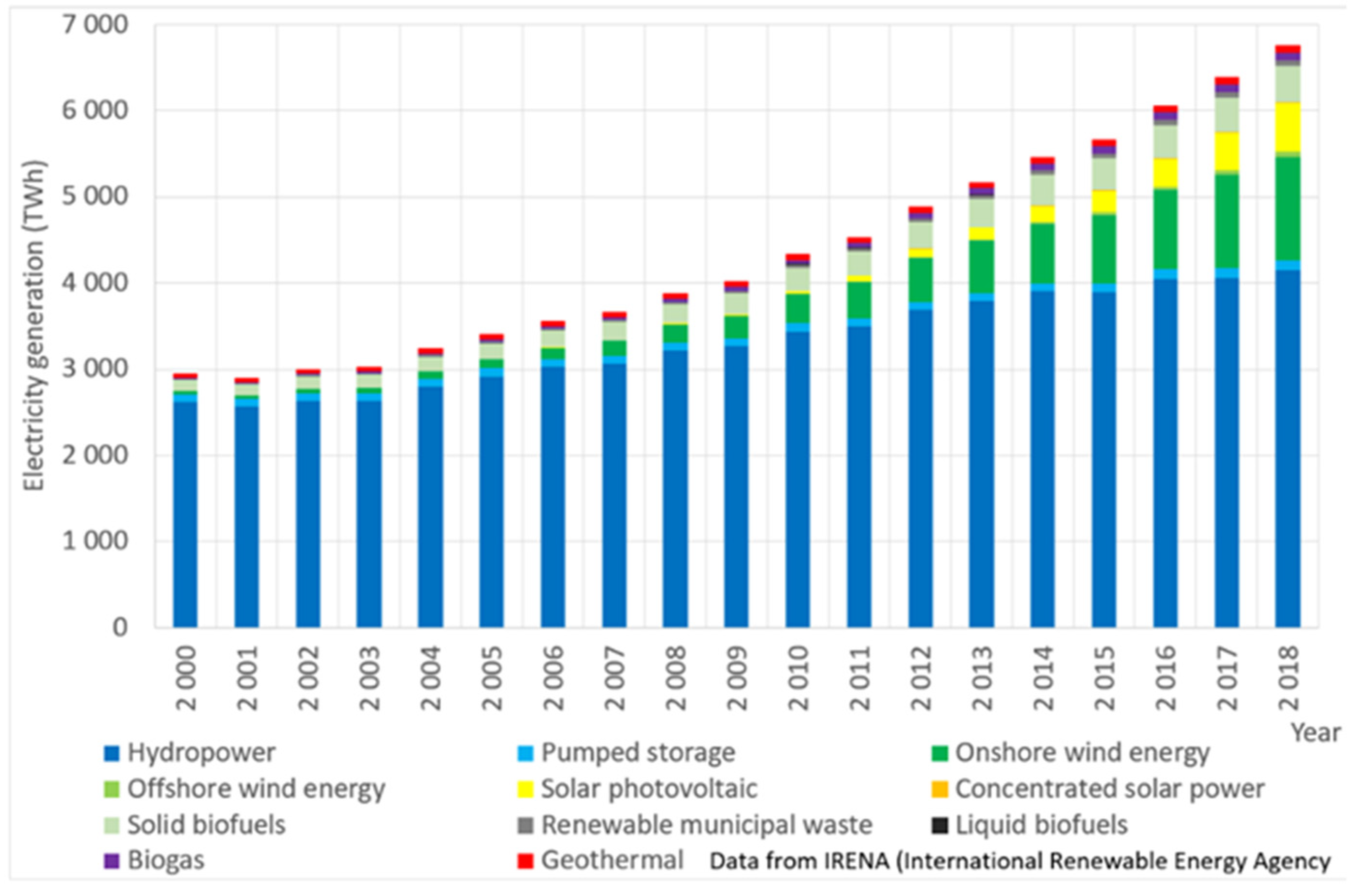 Energies 15 00739 g002