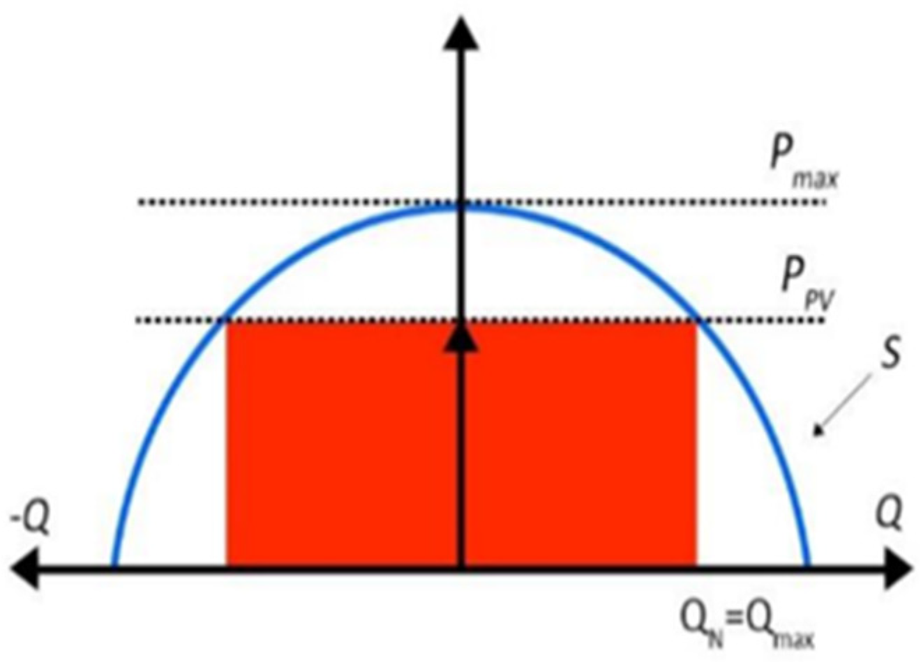 Energies 15 00739 g003