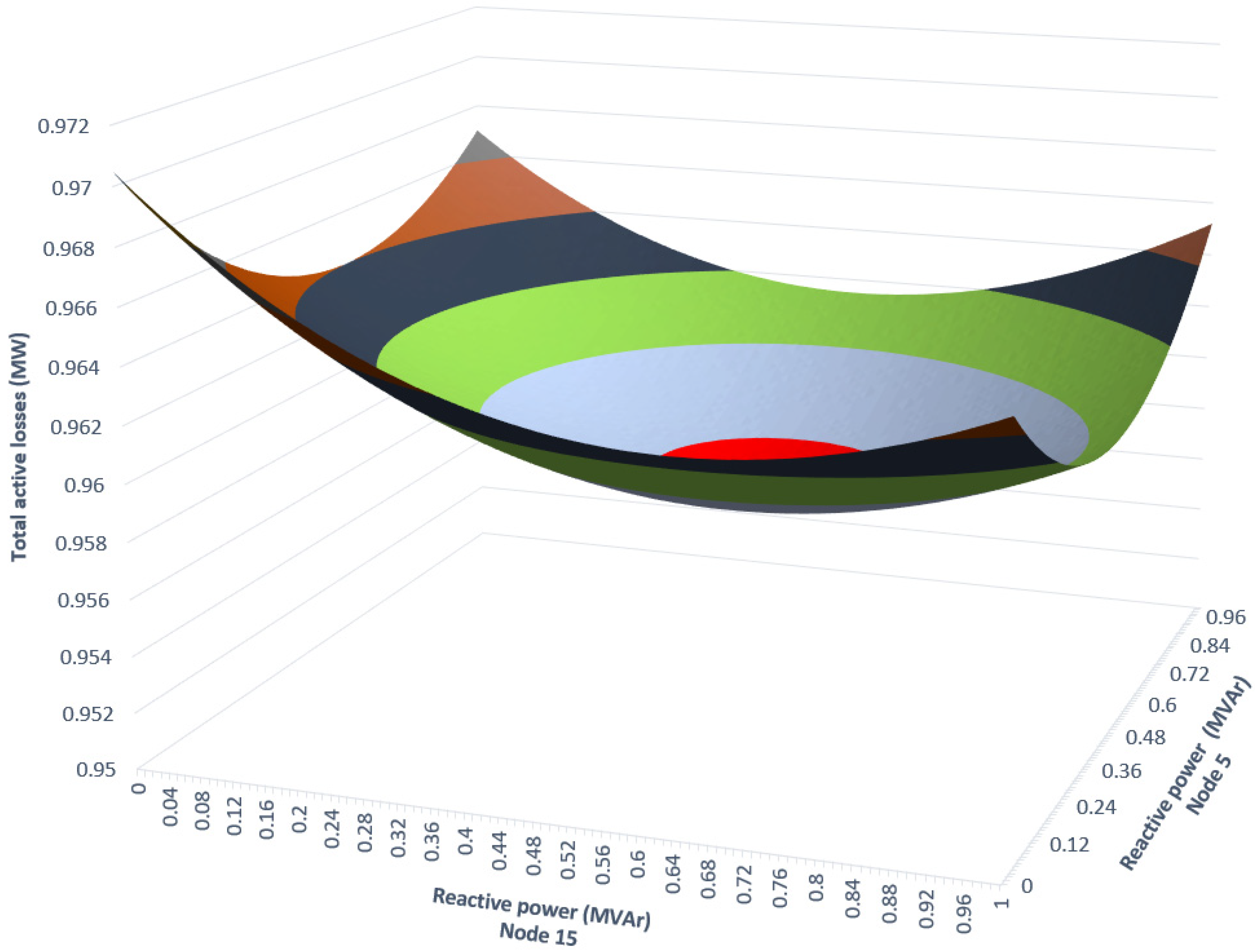 Energies 15 00739 g008