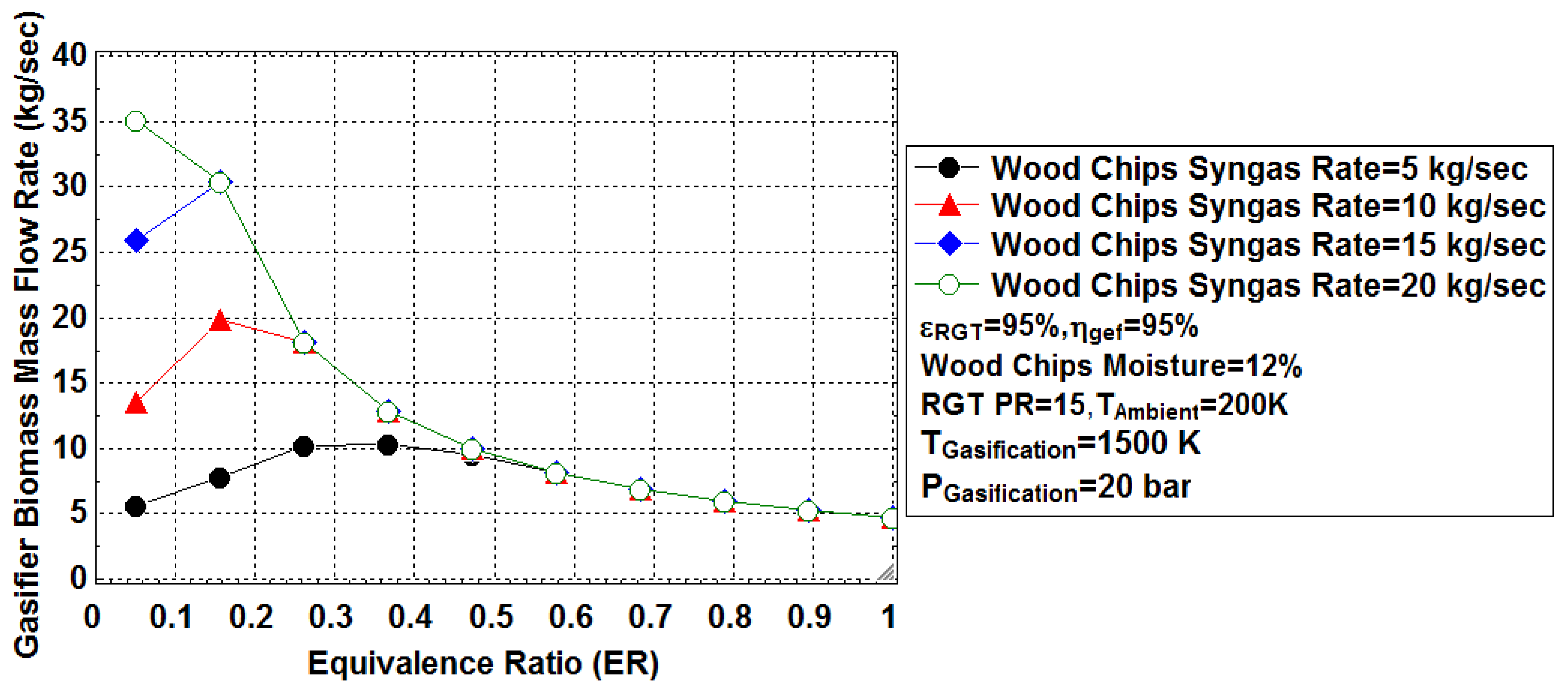 Energies 15 00741 g002 550