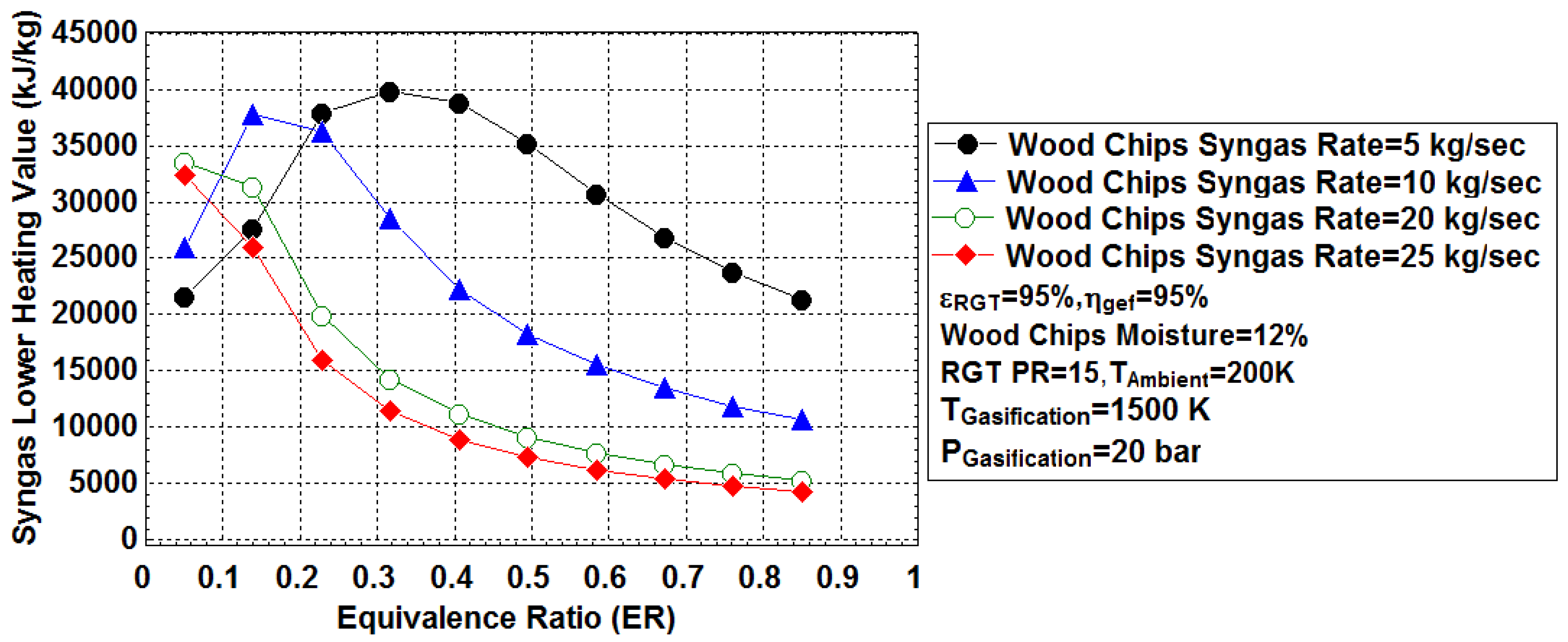 Energies 15 00741 g004 550